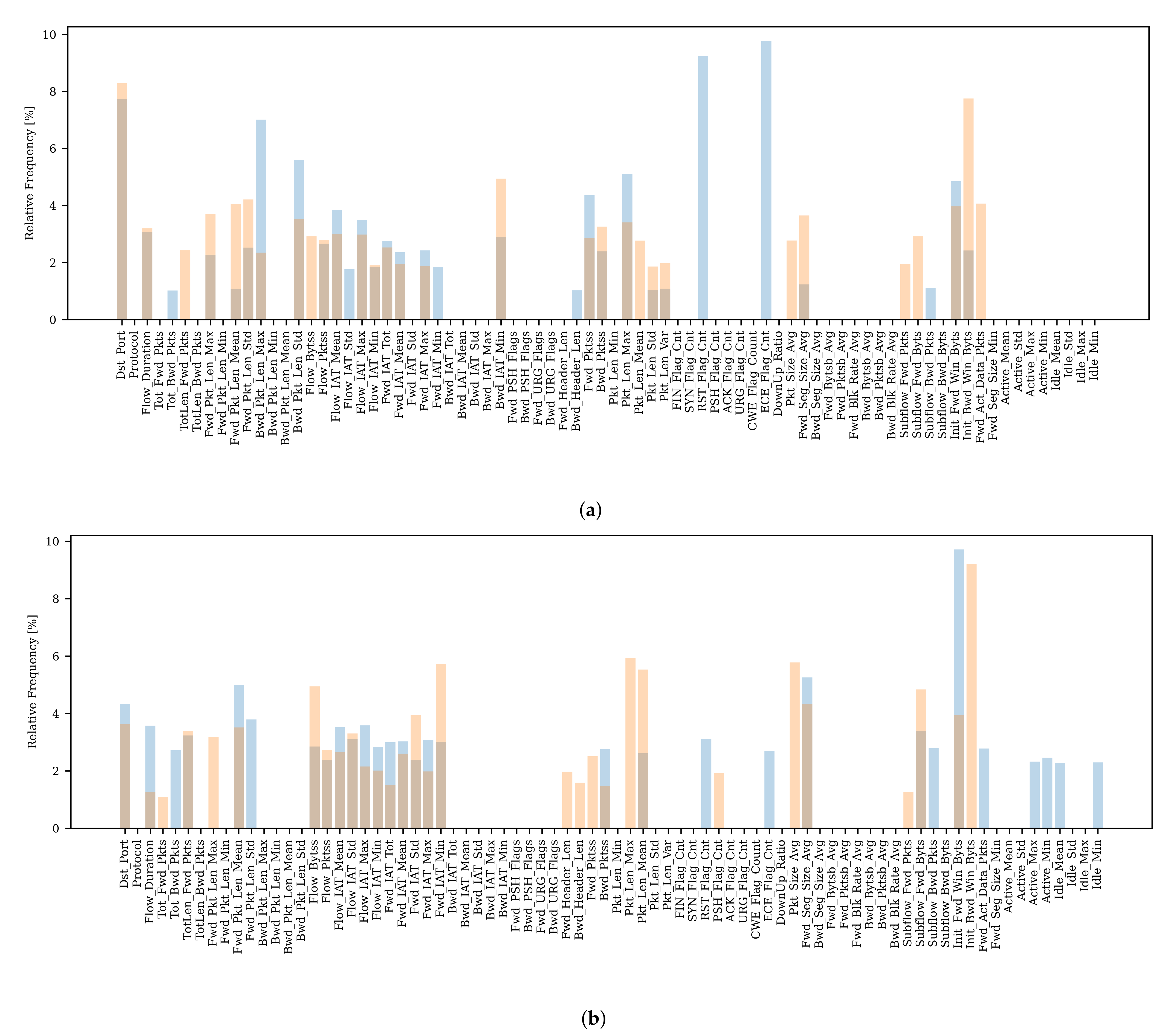 Electronics 10 02160 g012