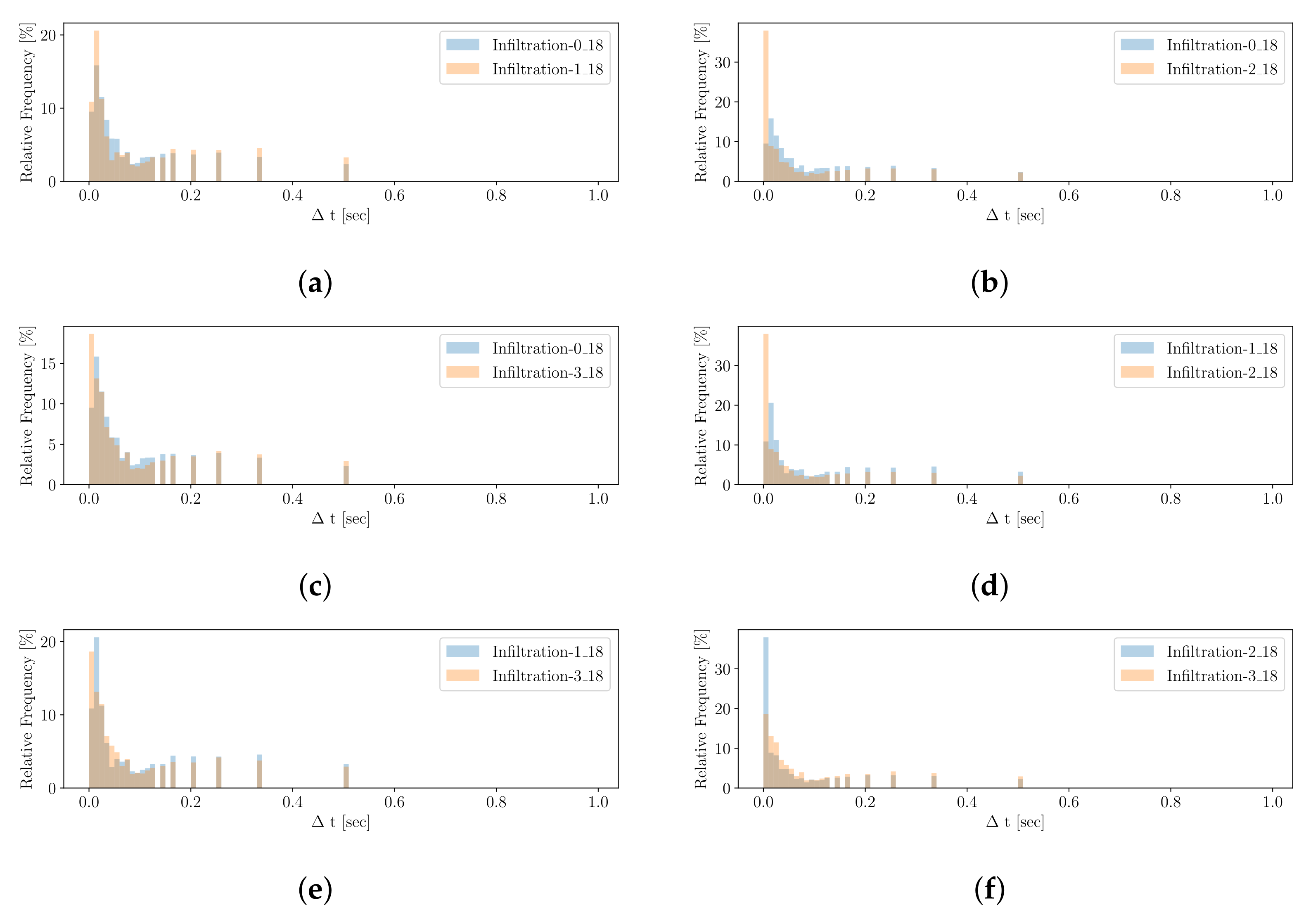 Electronics 10 02160 g015