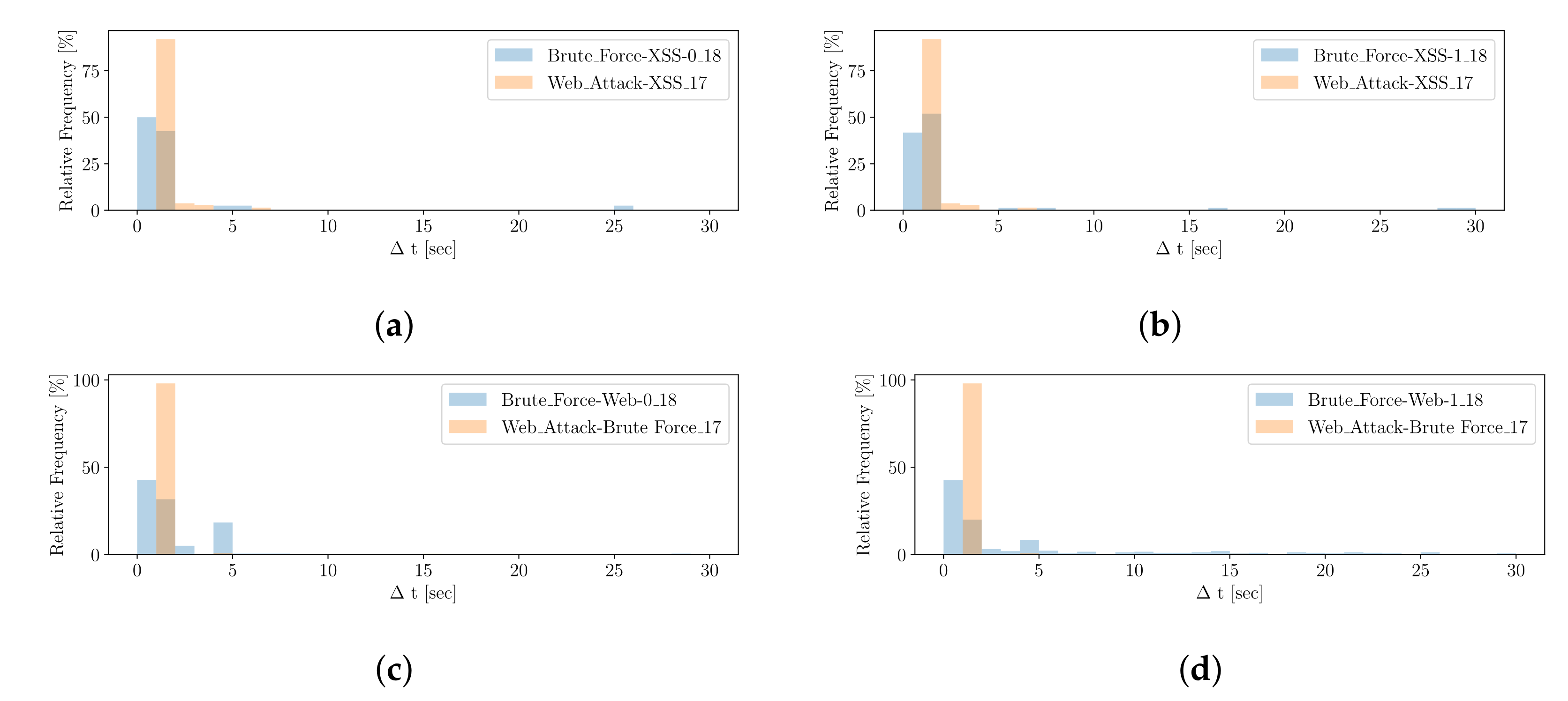 Electronics 10 02160 g016