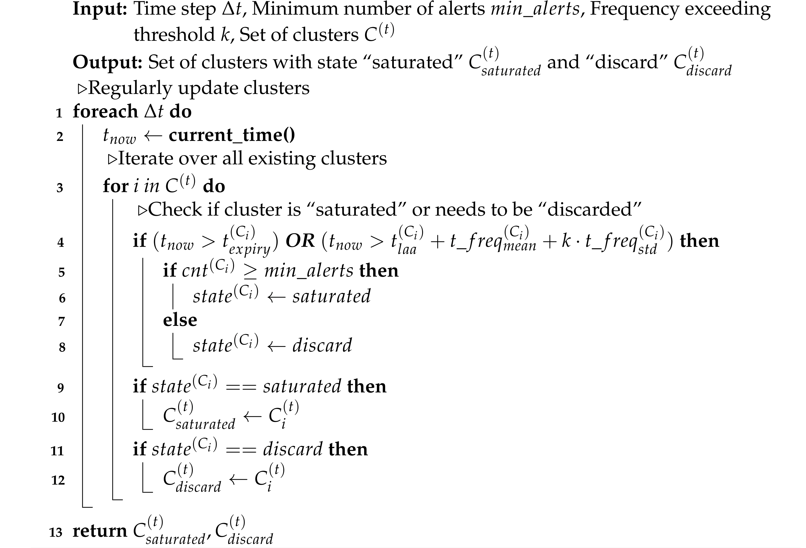 Electronics 10 02160 i002 Electronics 10 02160 i002