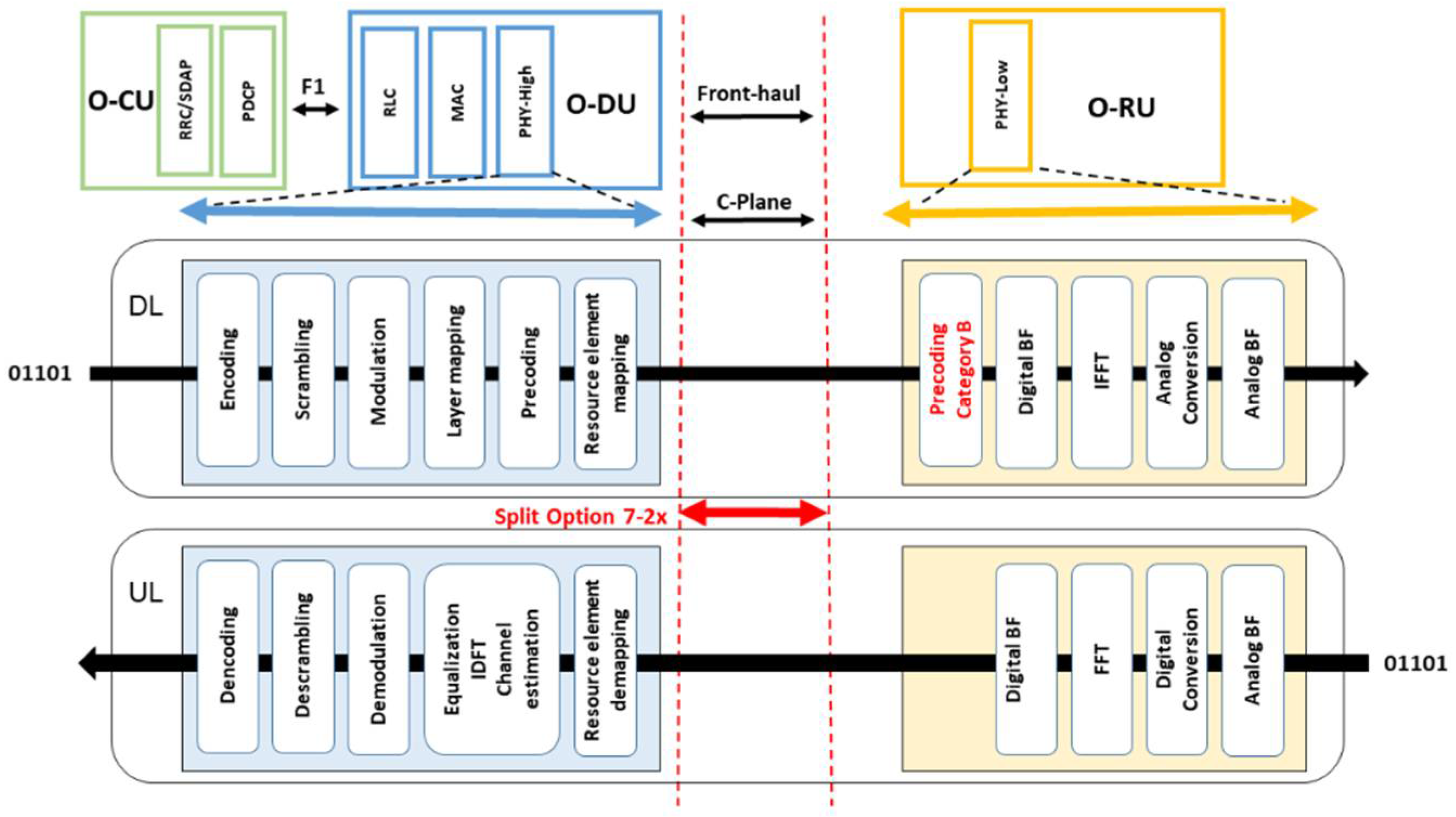 Electronics 10 02162 g004