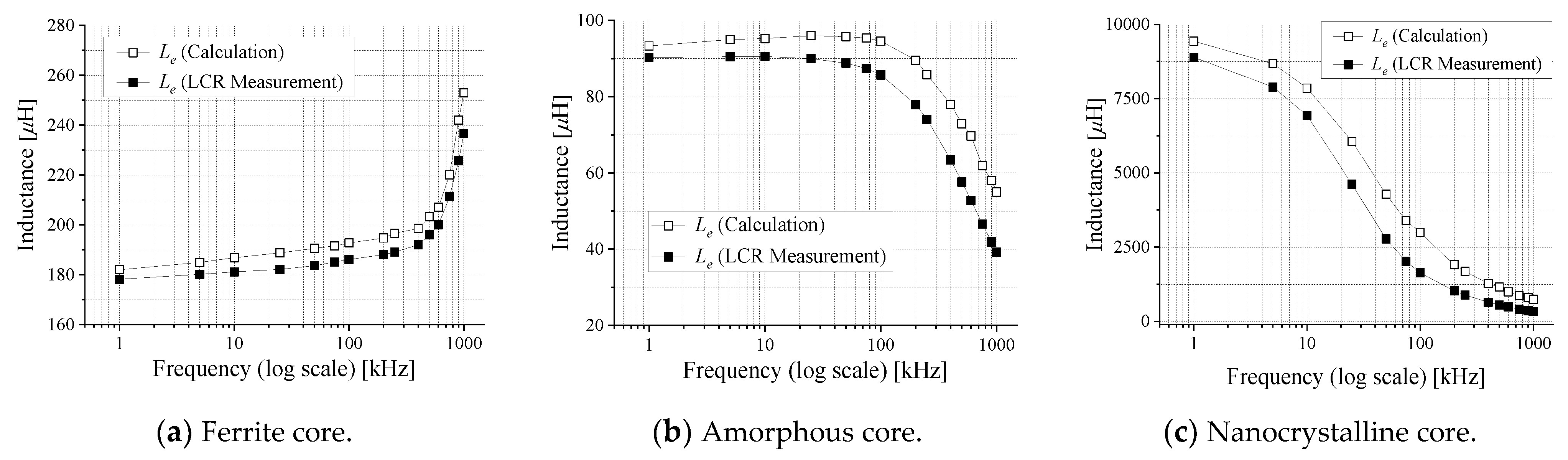Electronics 10 02167 g003
