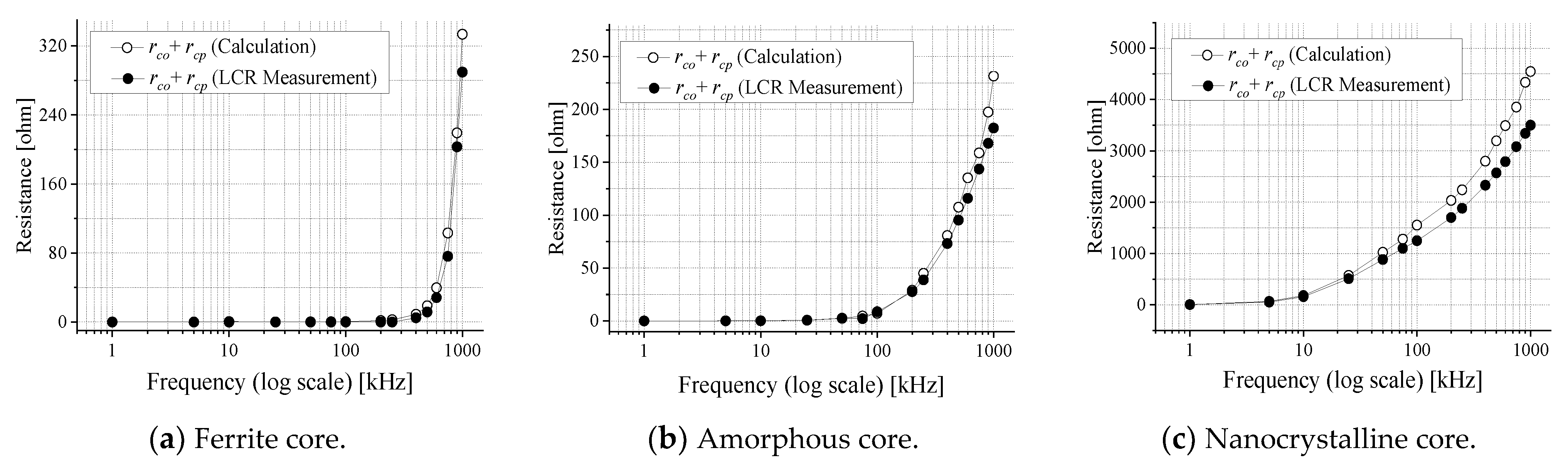 Electronics 10 02167 g004