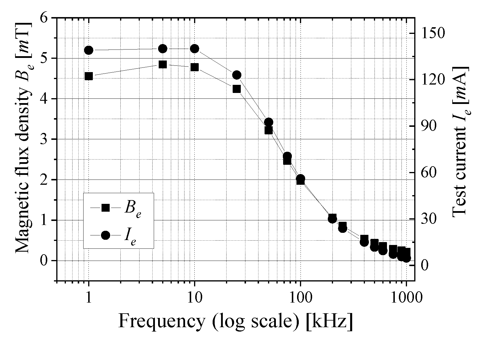 Electronics 10 02167 g006