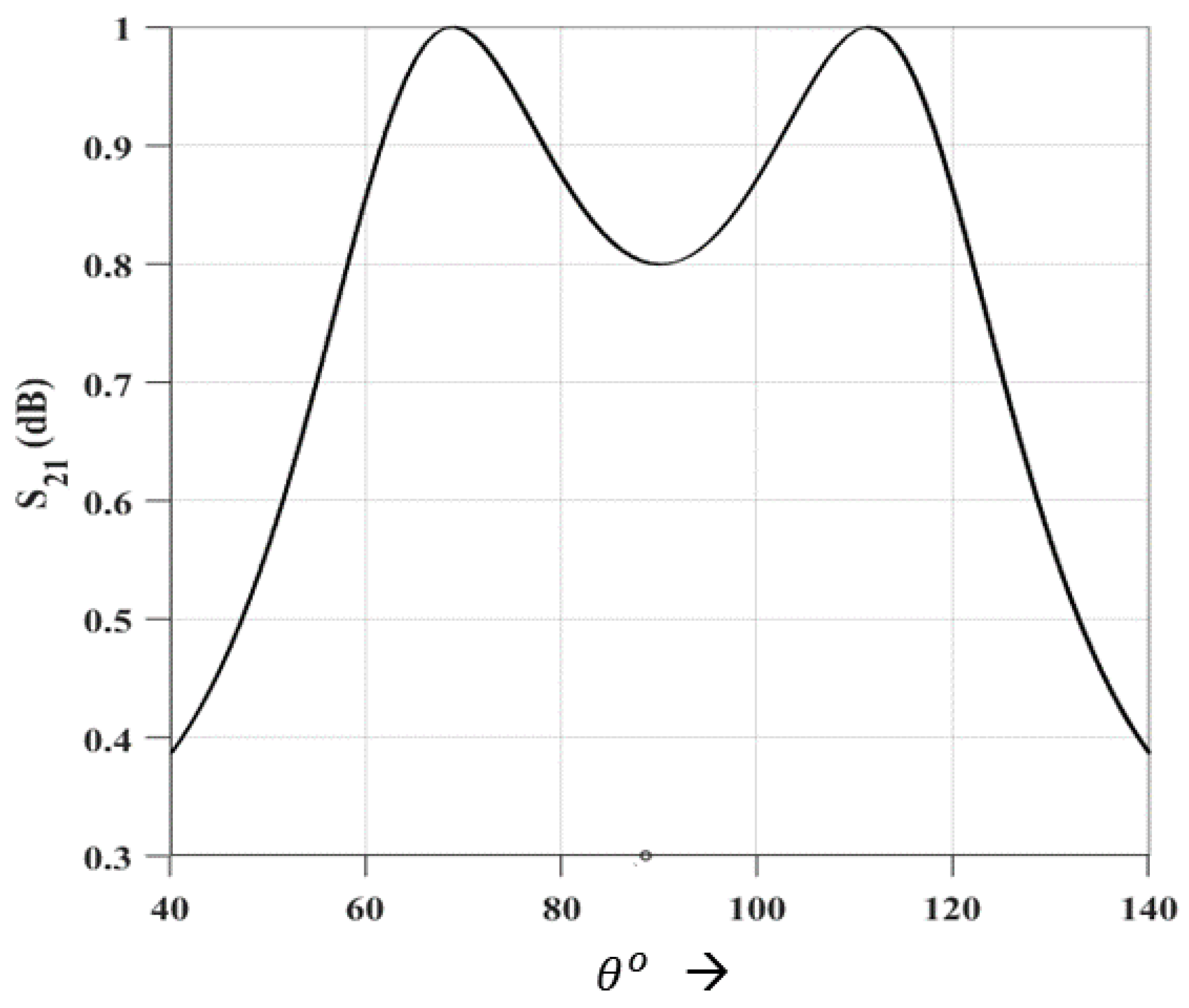 Electronics 10 02168 g003
