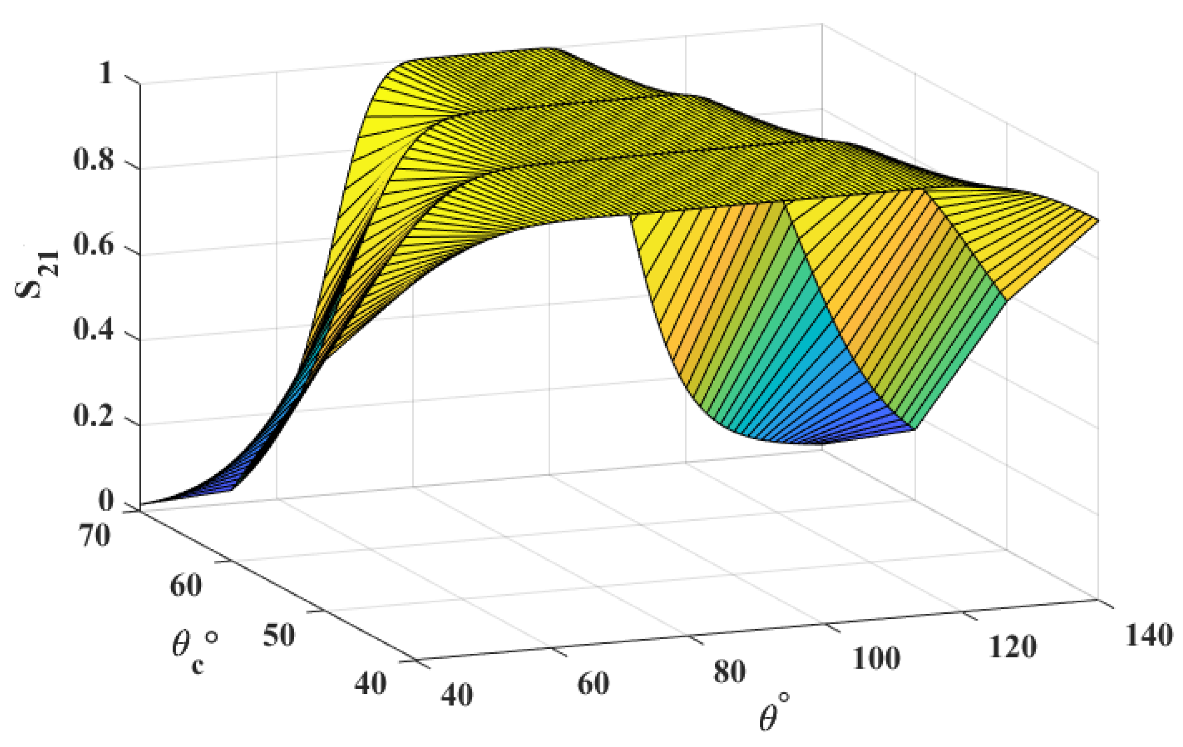 Electronics 10 02168 g004
