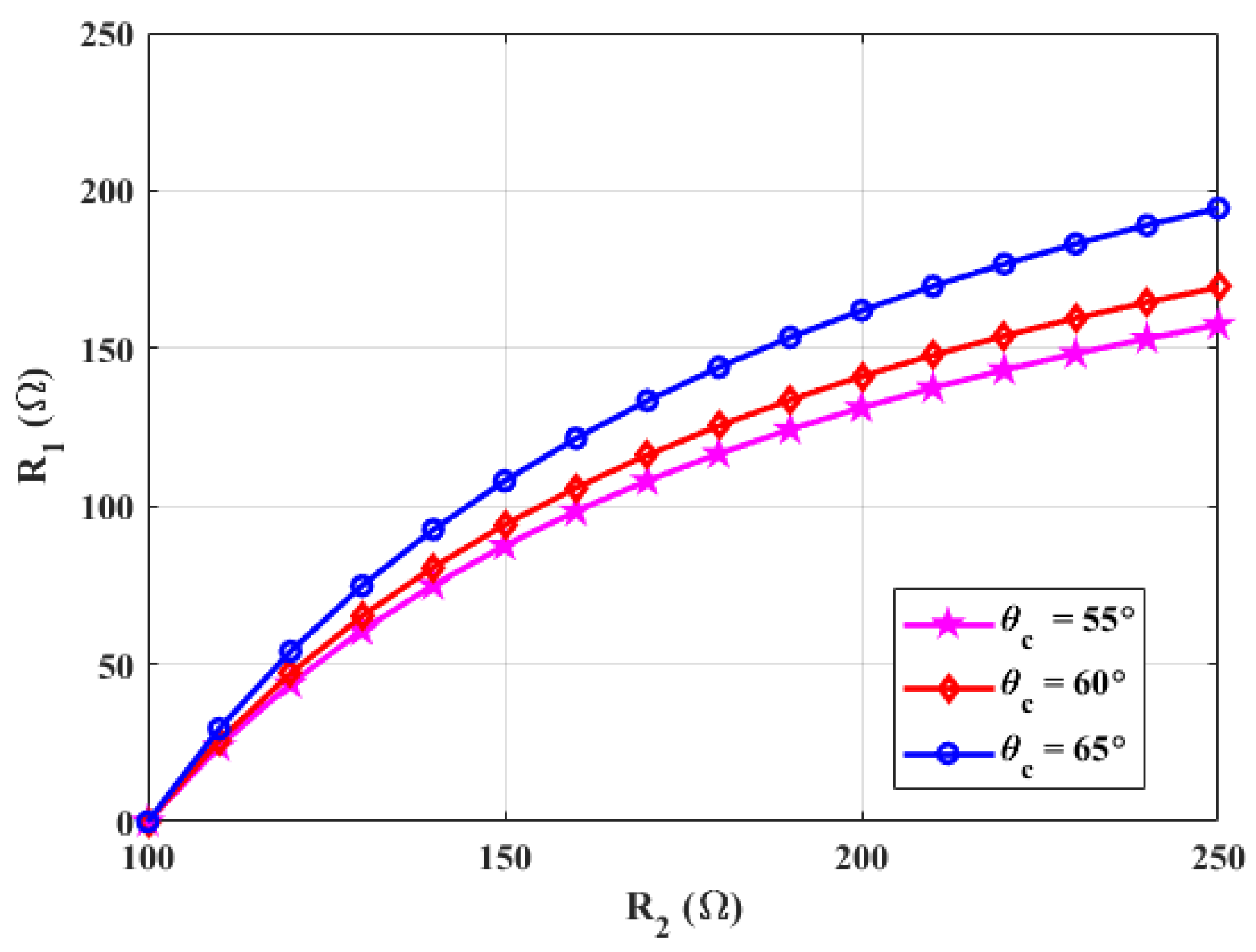 Electronics 10 02168 g007