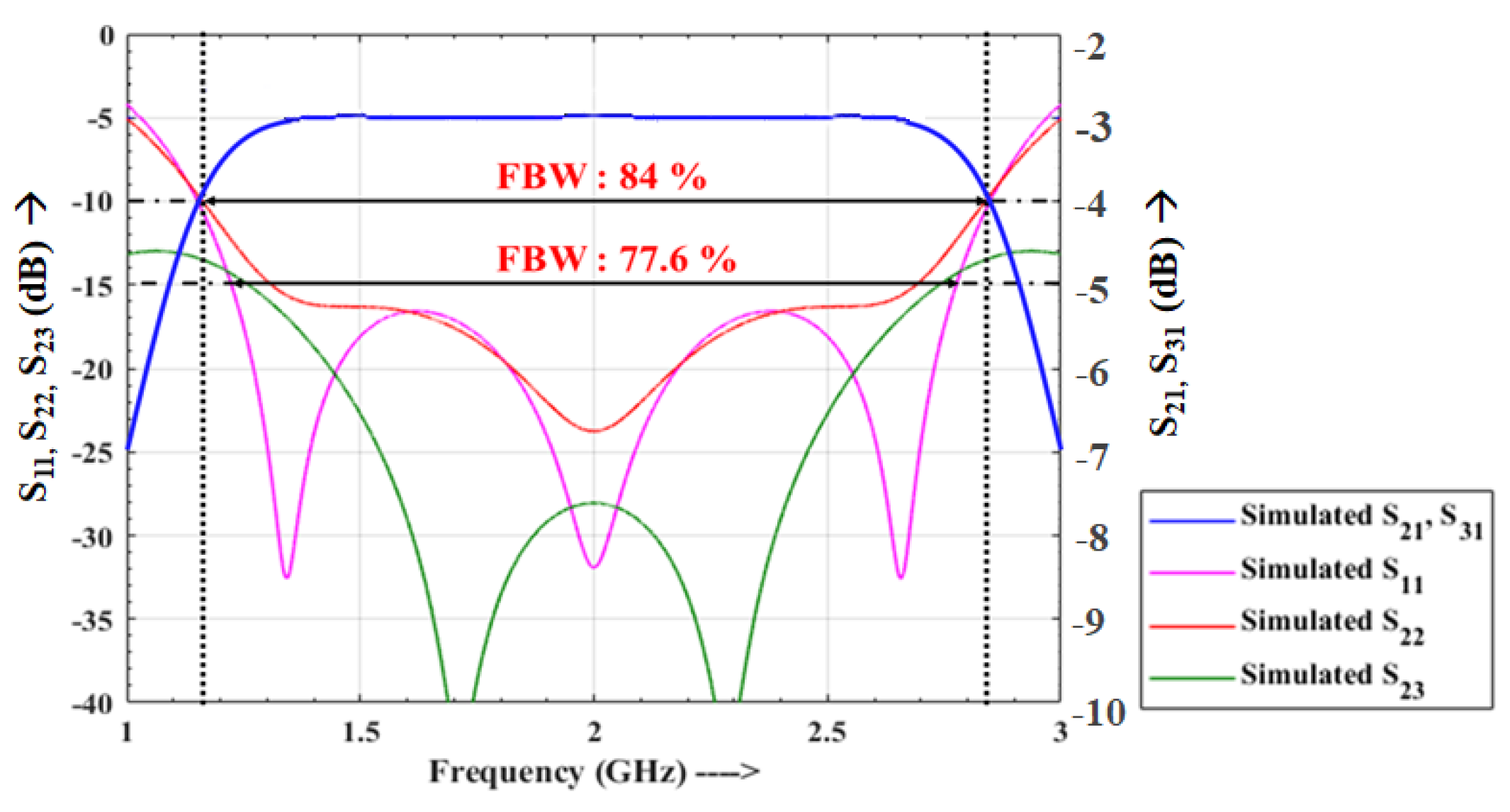 Electronics 10 02168 g008