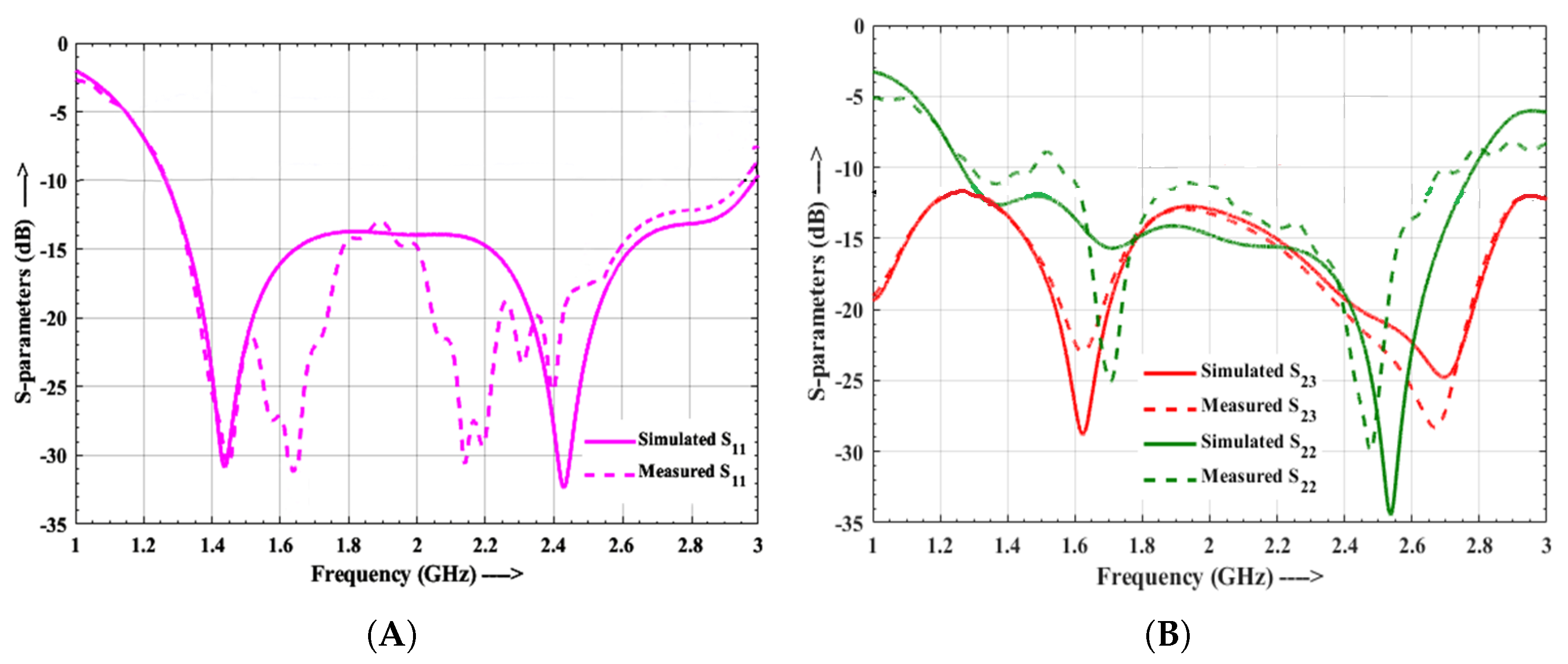 Electronics 10 02168 g013
