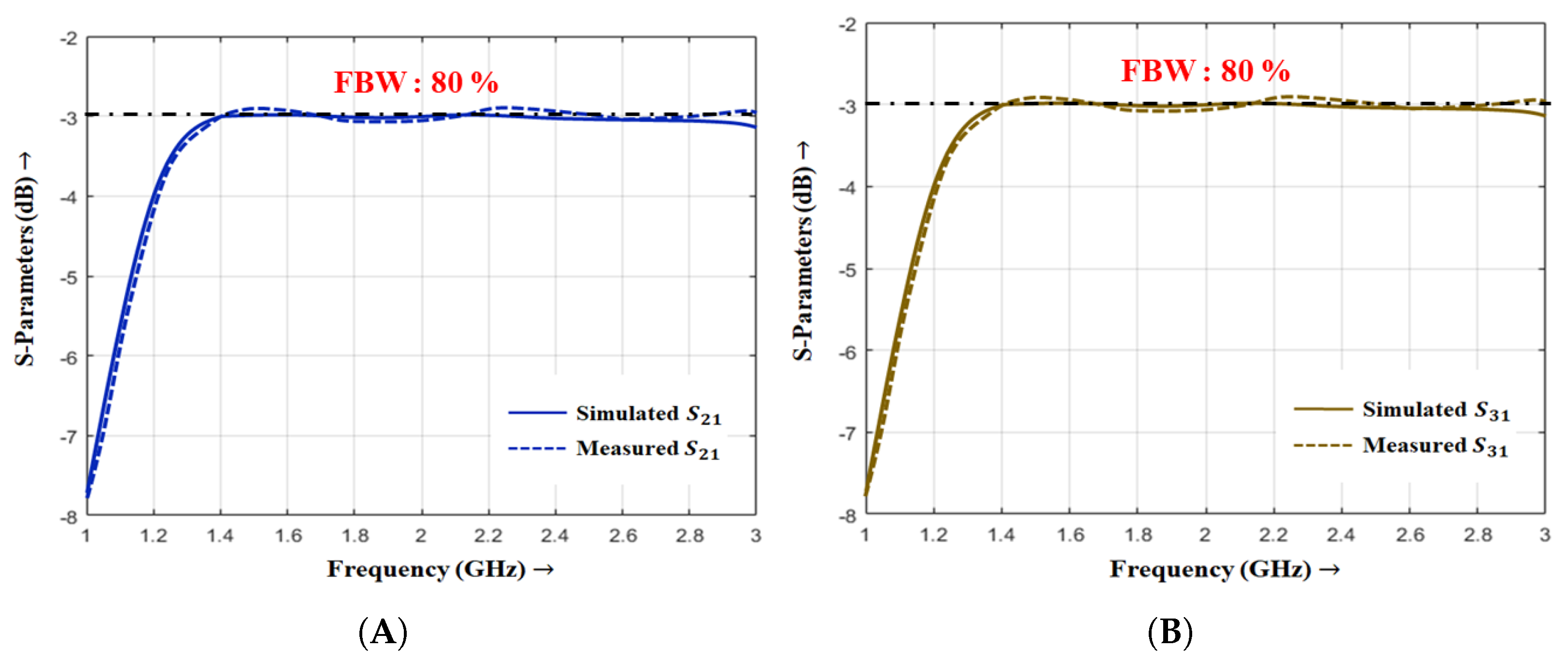 Electronics 10 02168 g014