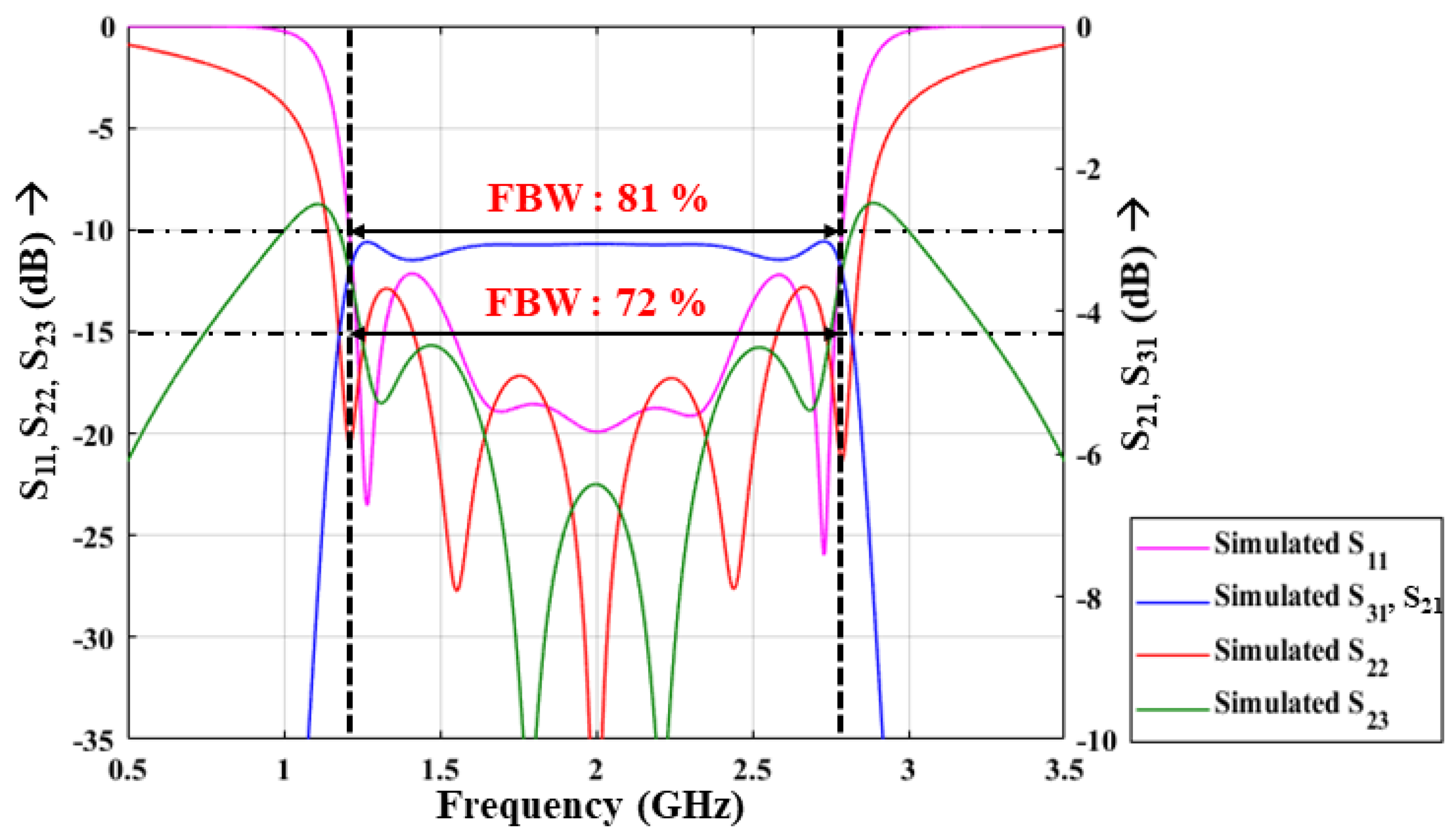 Electronics 10 02168 g020