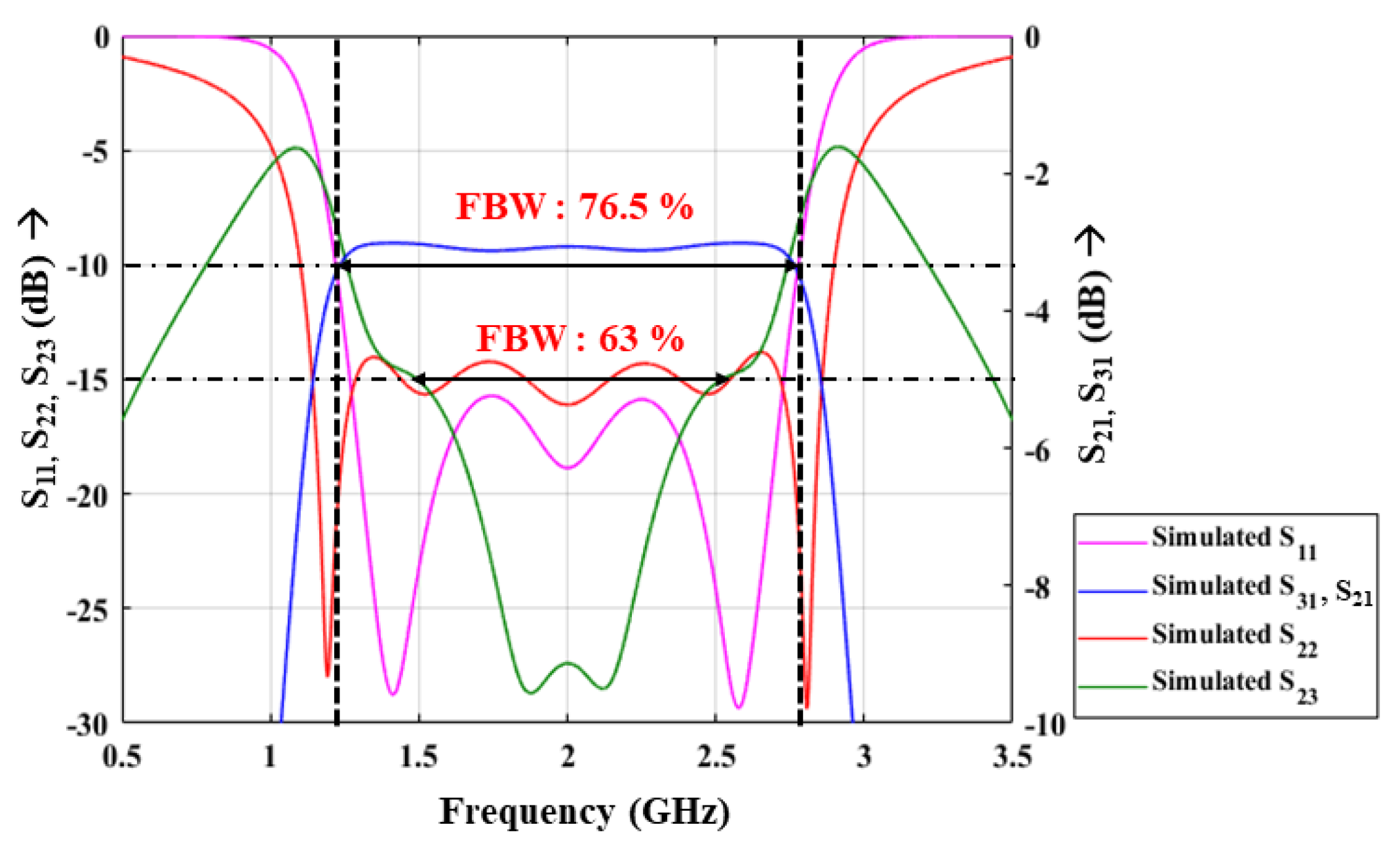 Electronics 10 02168 g021