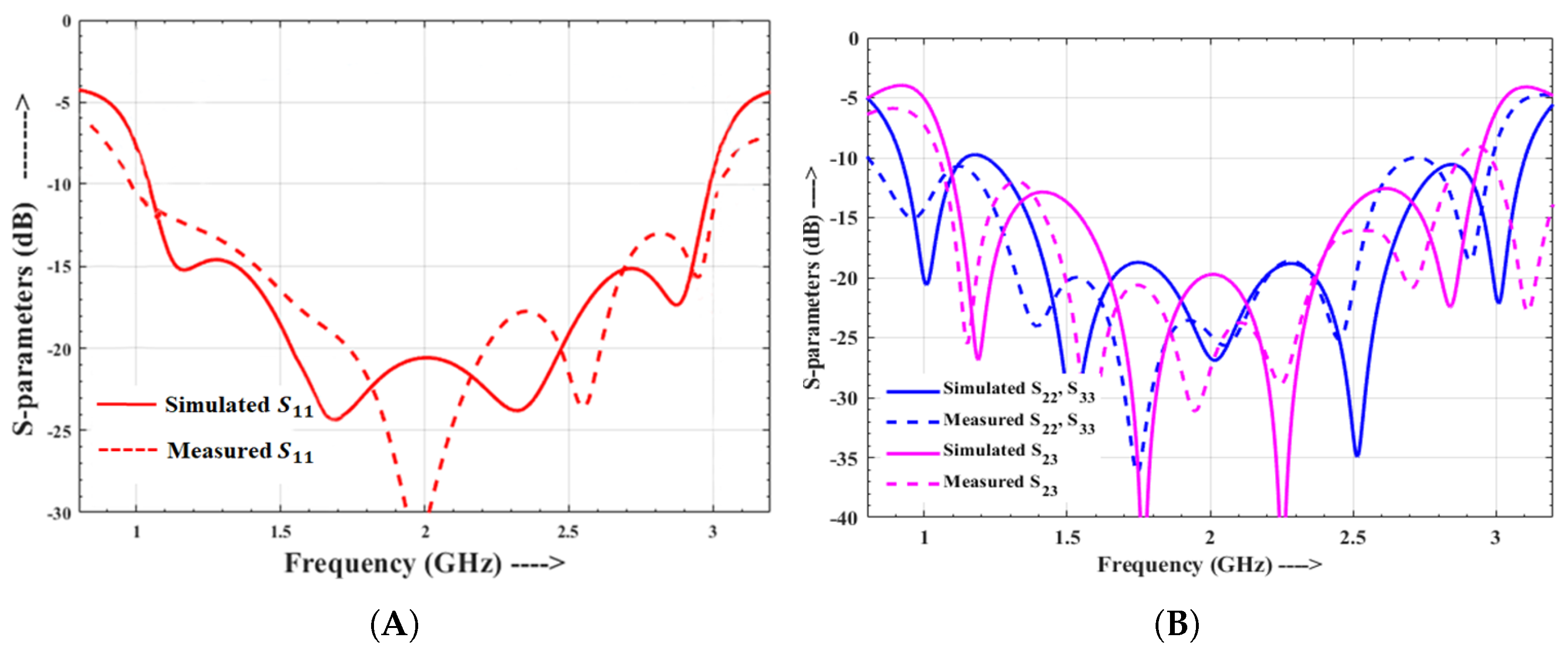 Electronics 10 02168 g025
