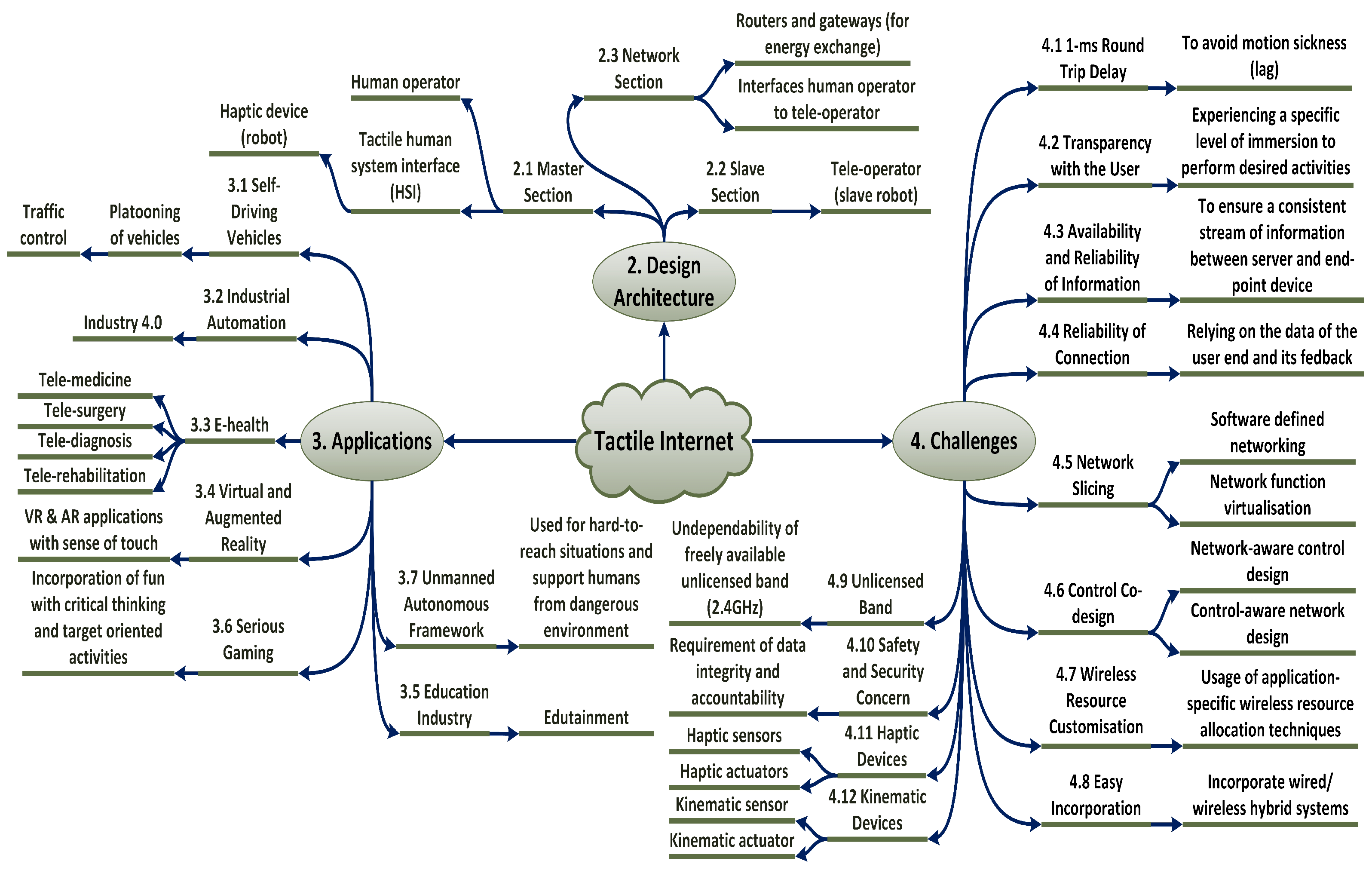 Electronics 10 02171 g002