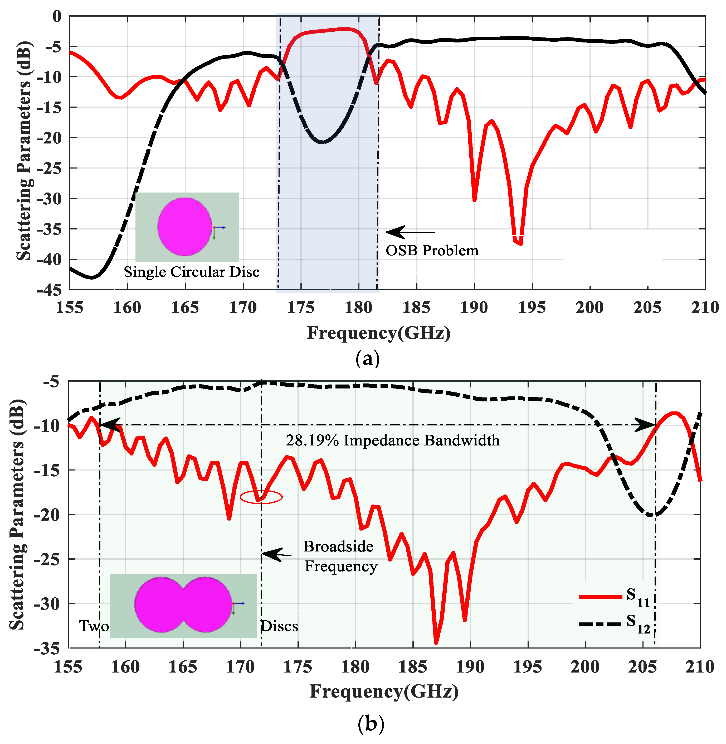 Electronics 10 02172 g003