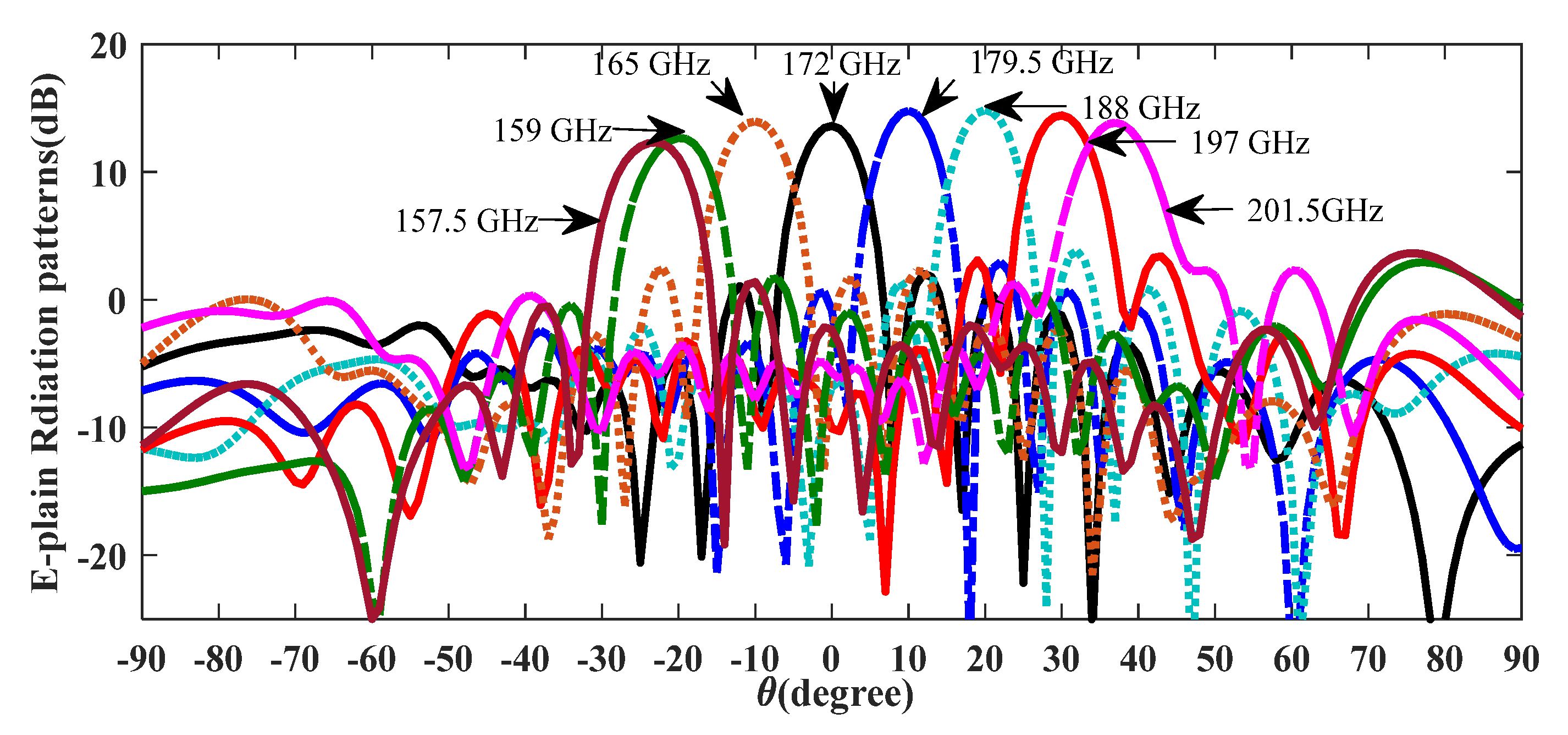 Electronics 10 02172 g004