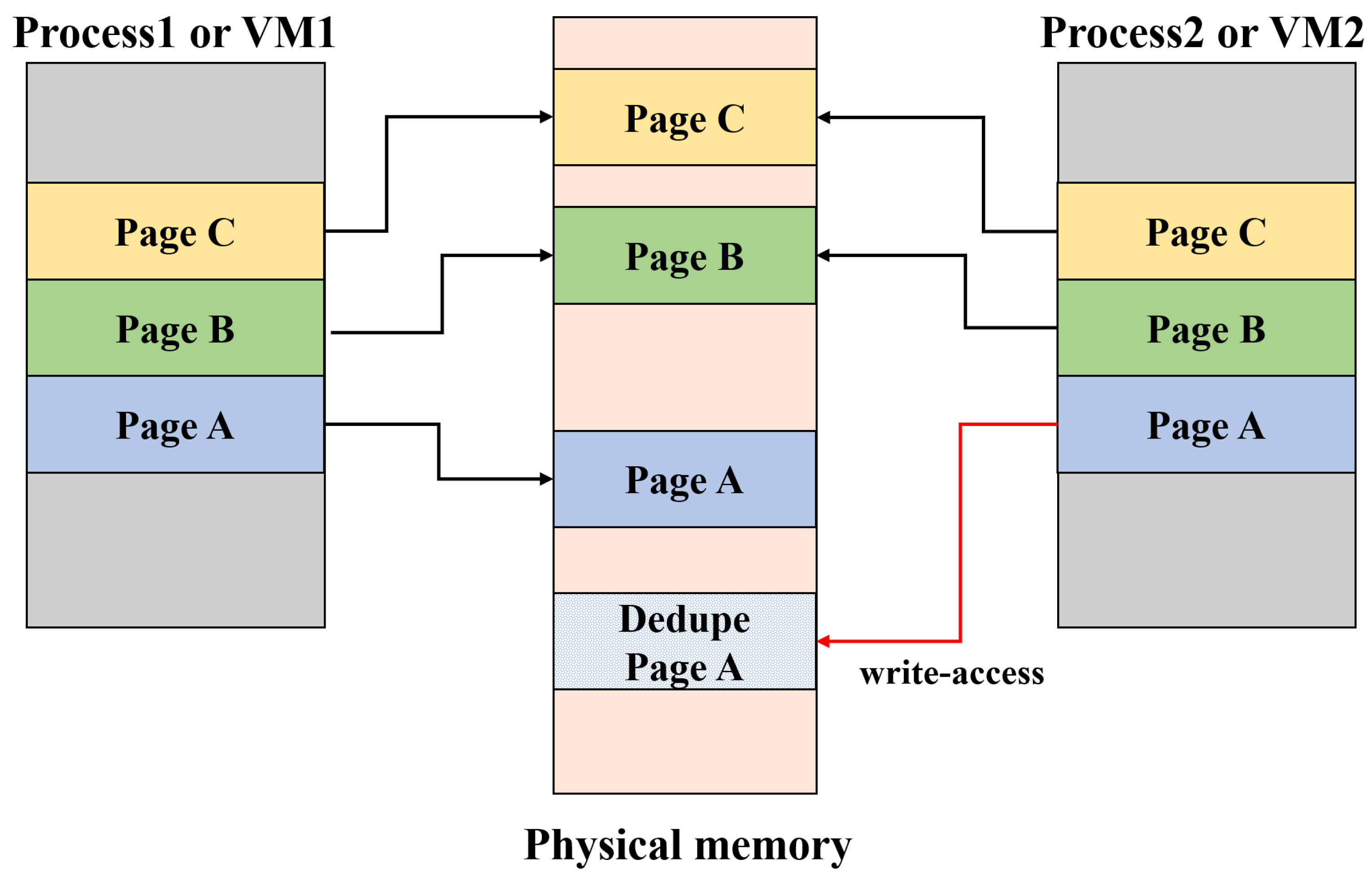 Electronics 10 02174 g002