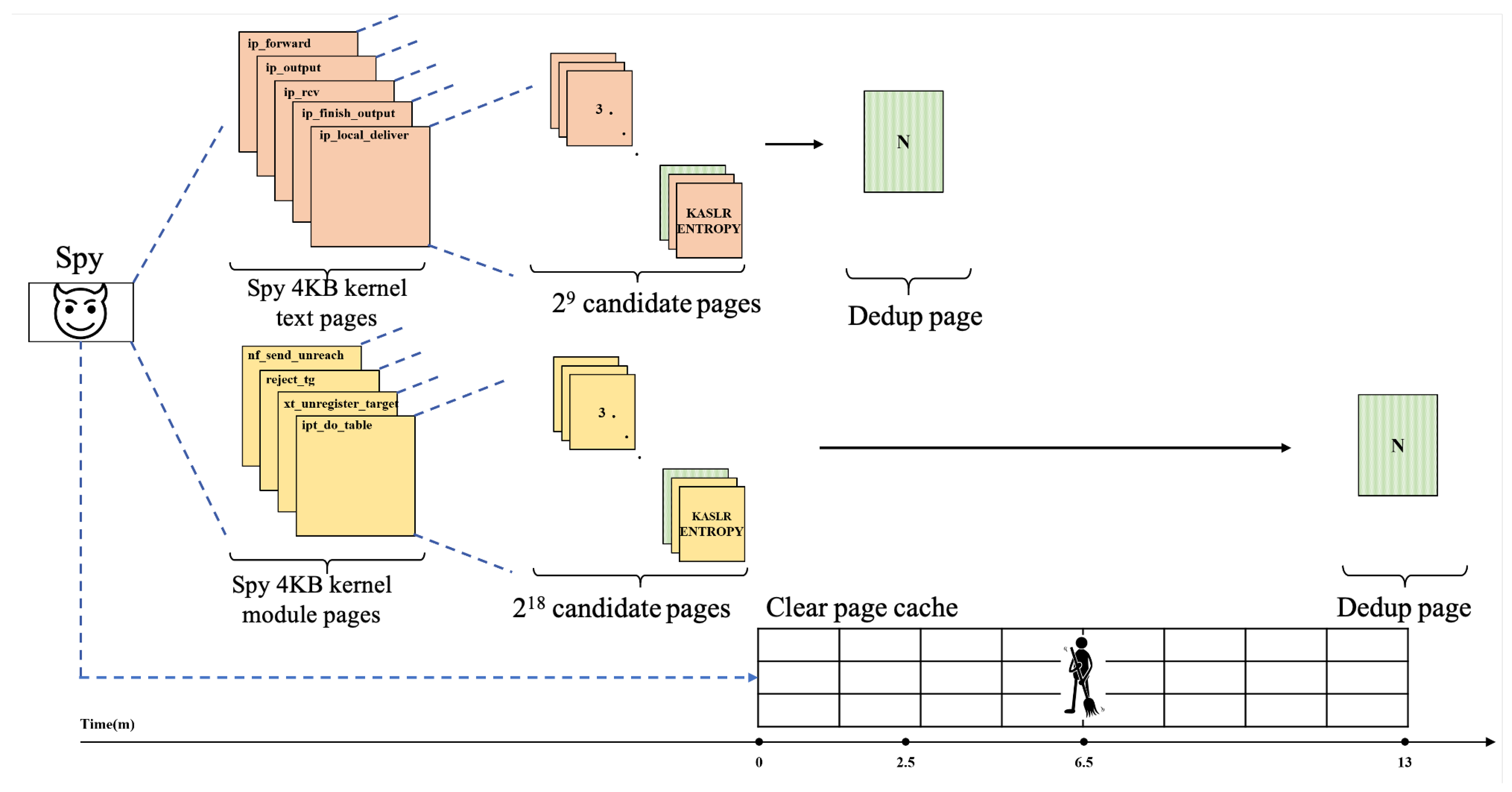 Electronics 10 02174 g003