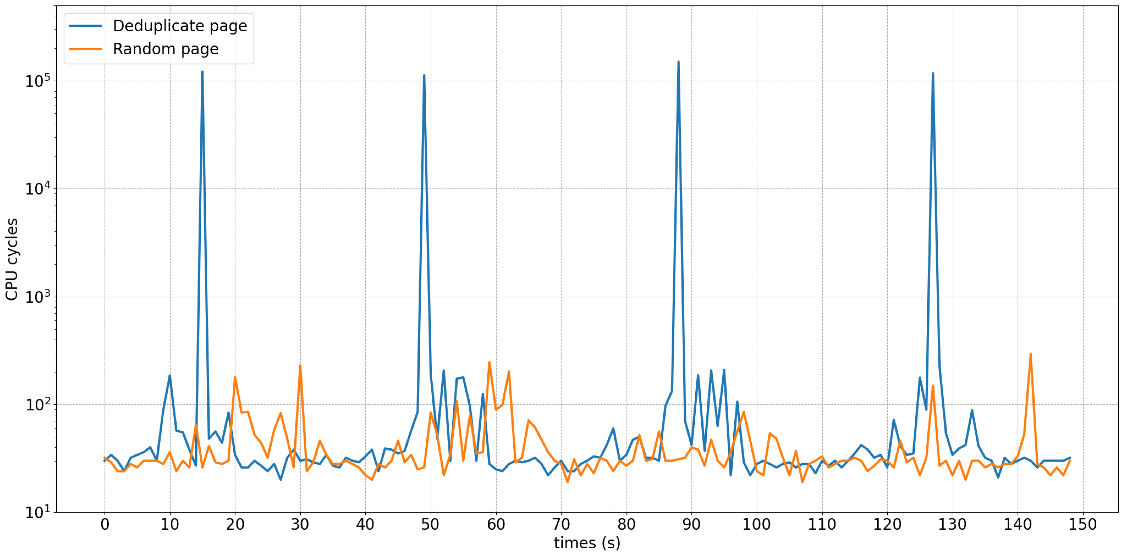 Electronics 10 02174 g004