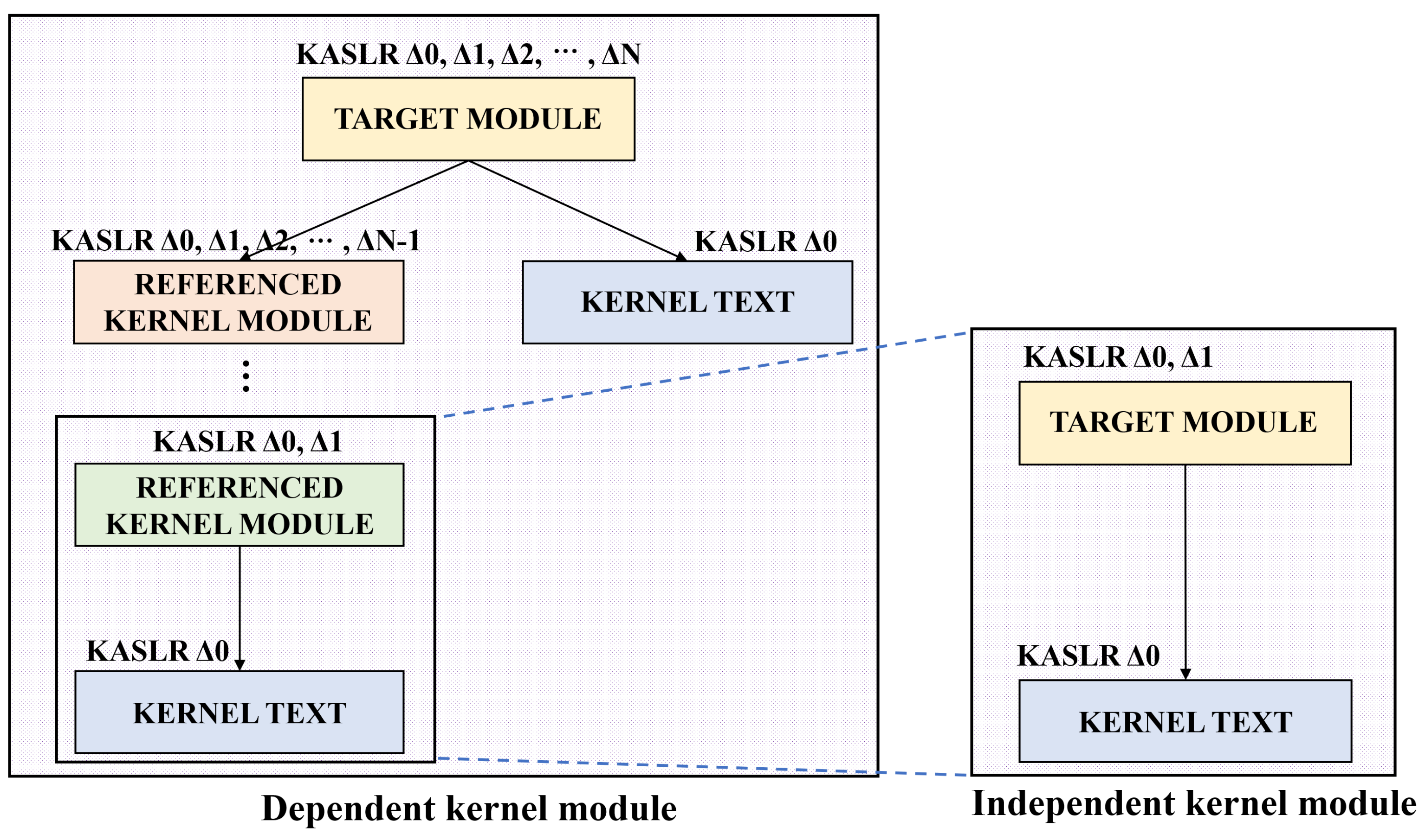Electronics 10 02174 g005