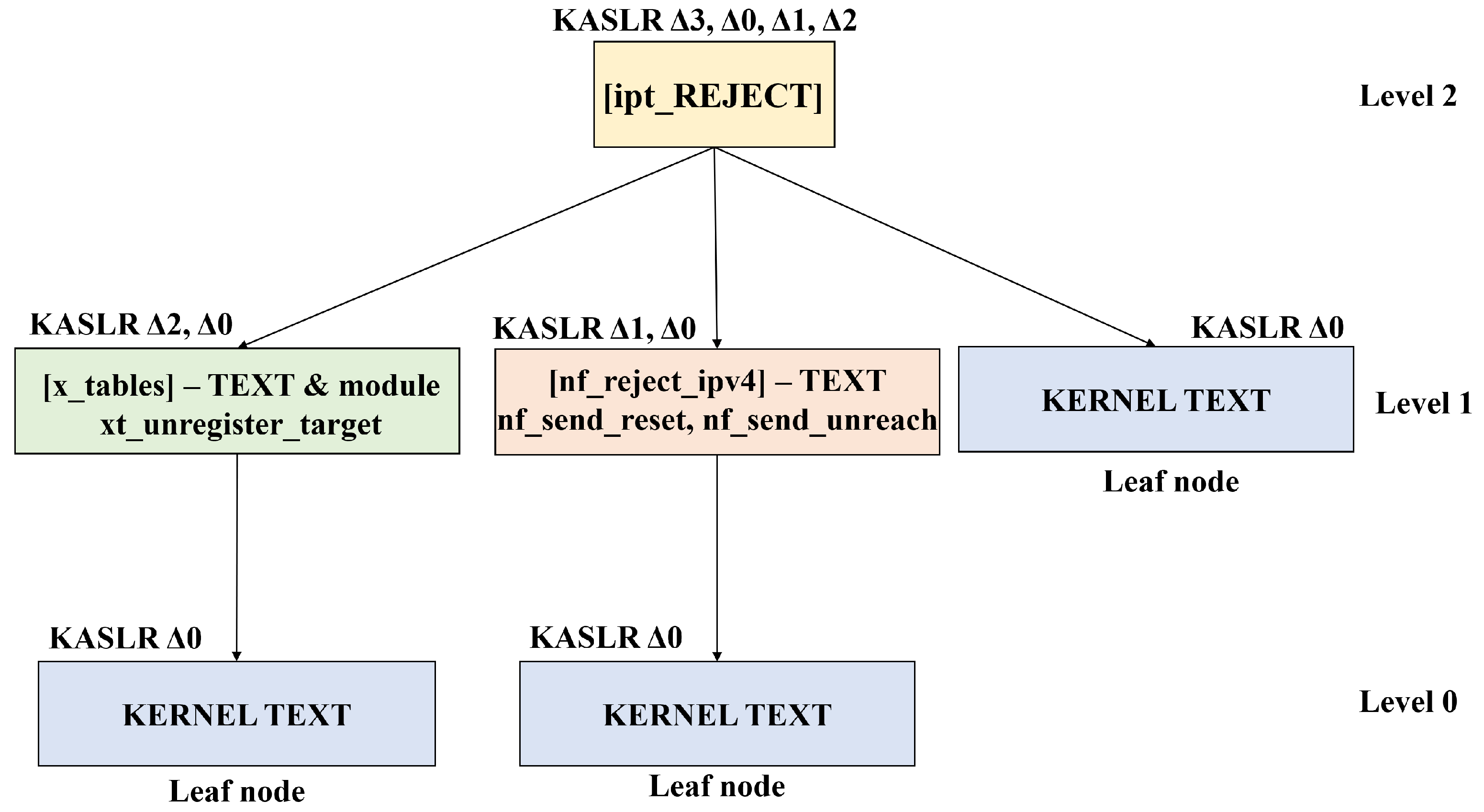 Electronics 10 02174 g006