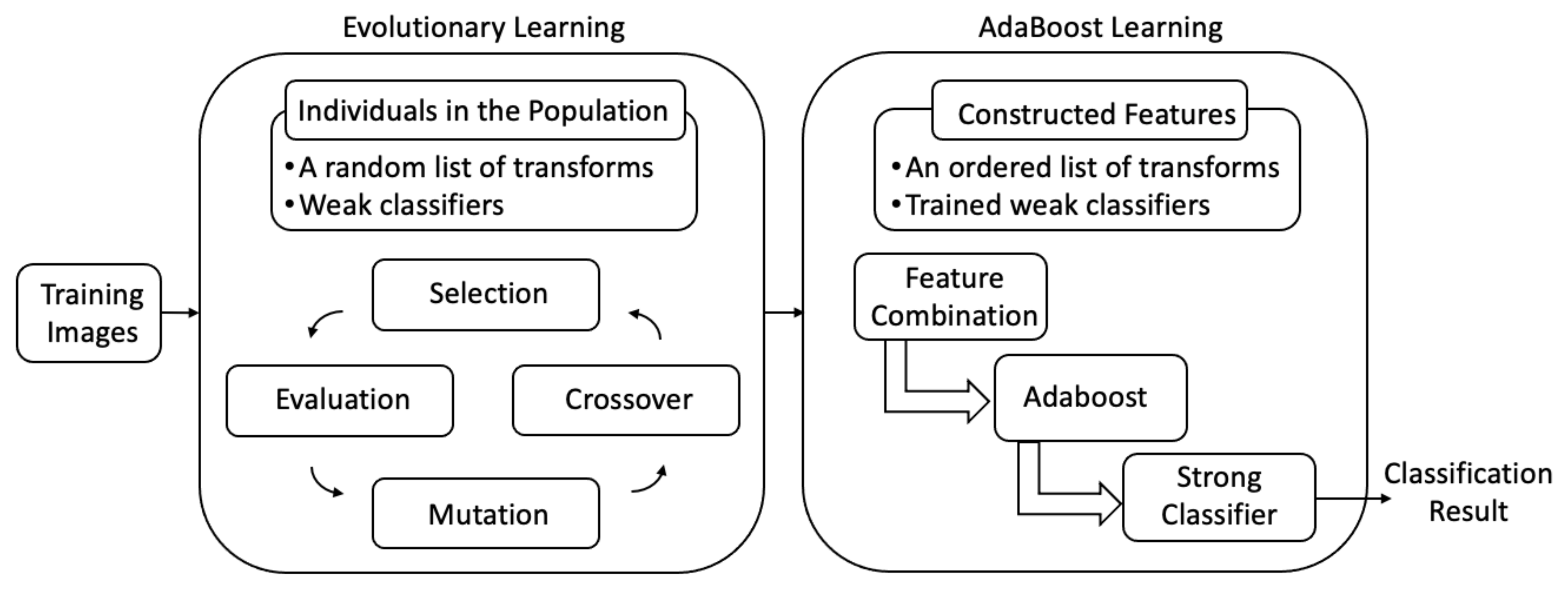 Electronics 10 02182 g007