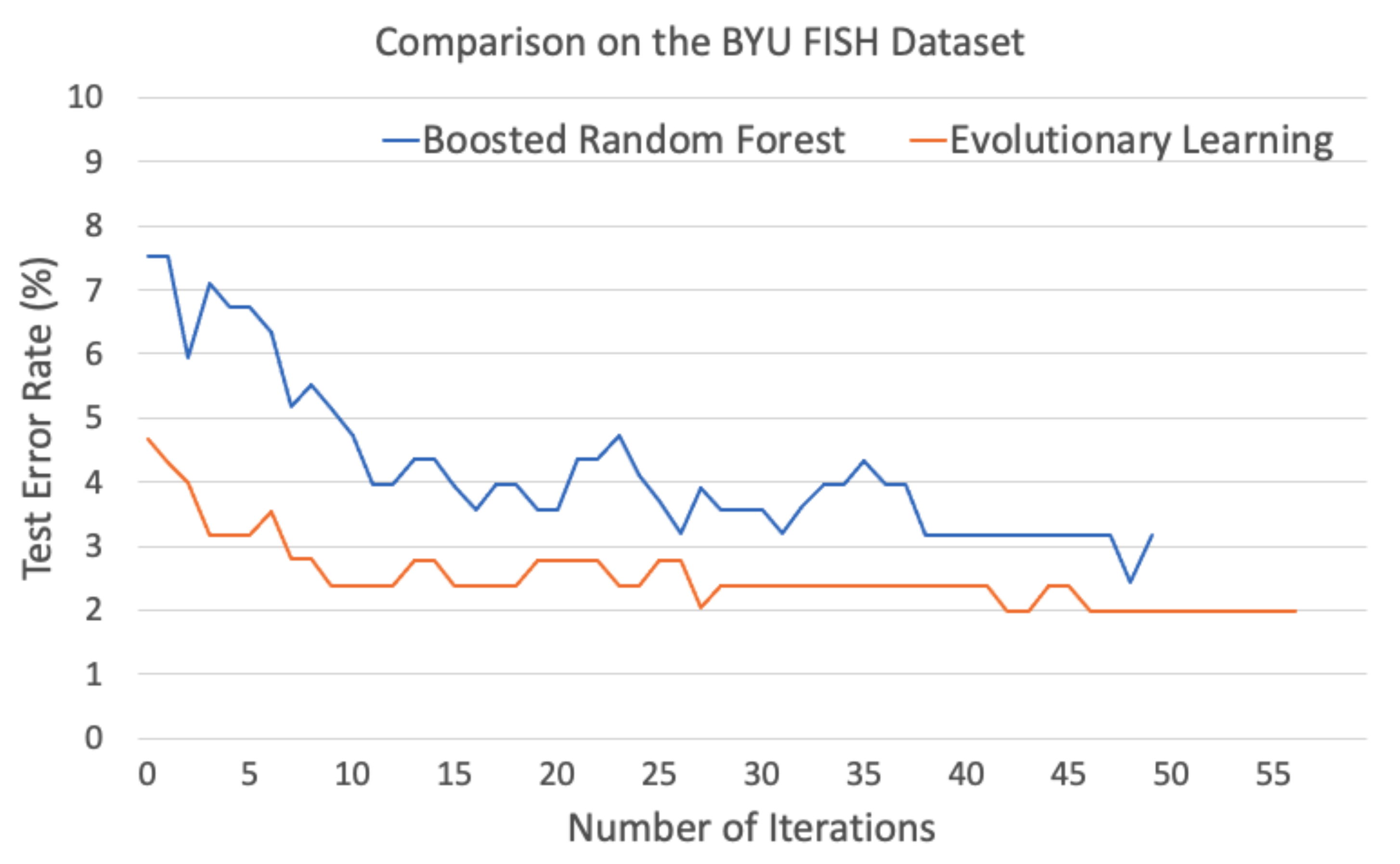 Electronics 10 02182 g009