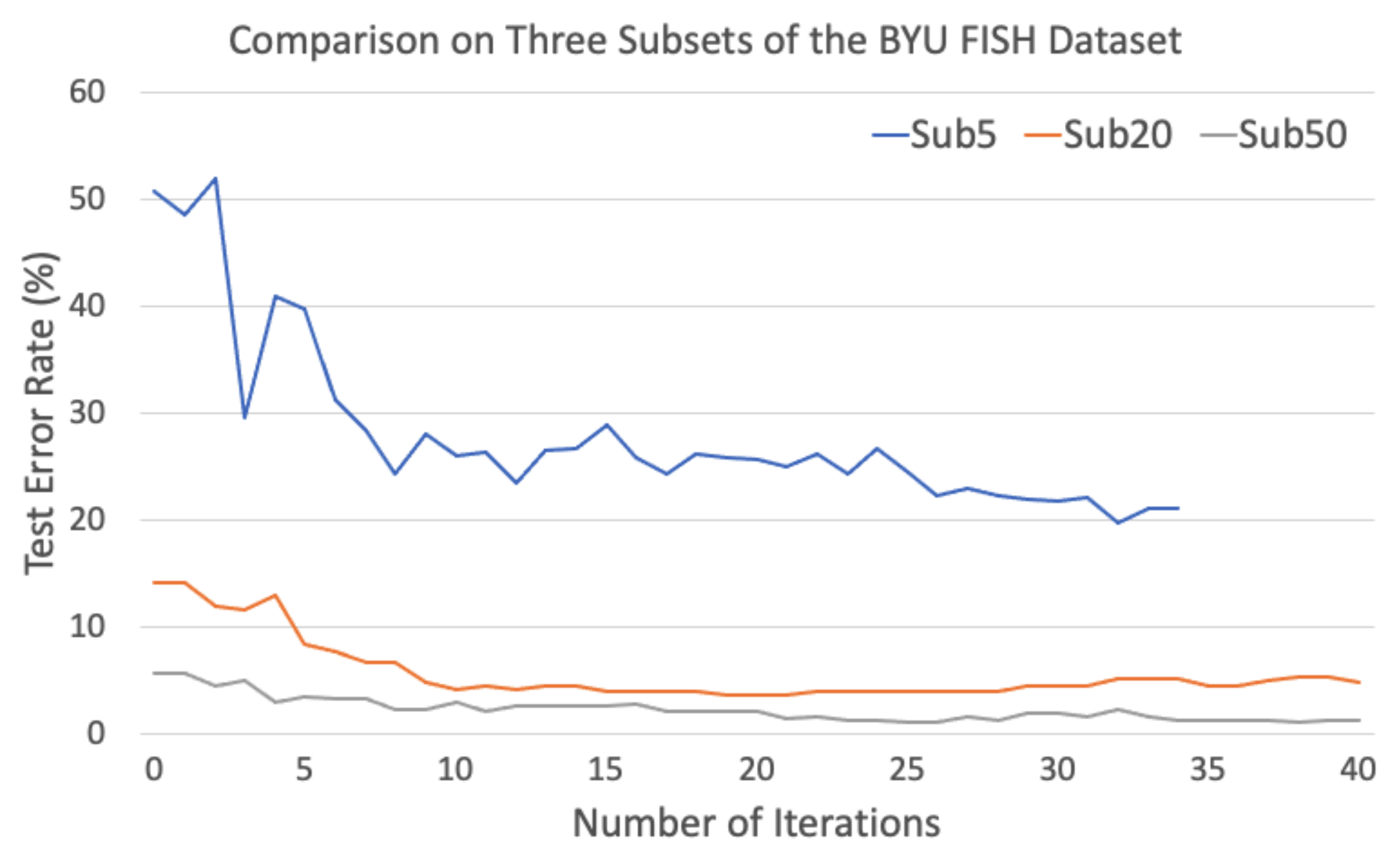 Electronics 10 02182 g010