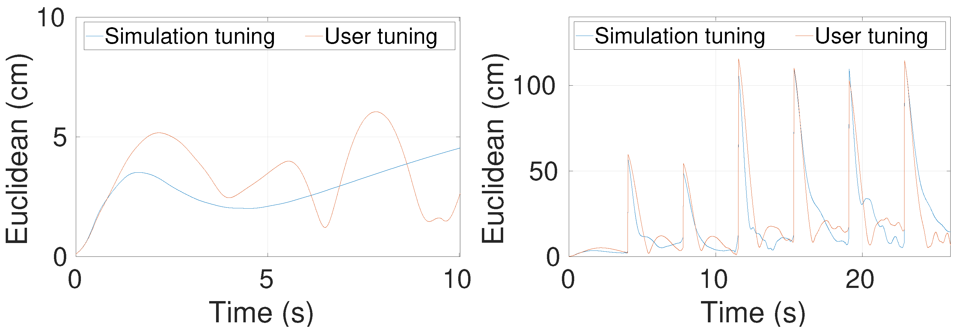 Electronics 10 02187 g007