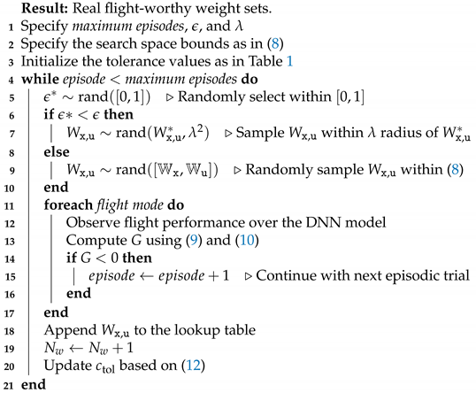 Electronics 10 02187 i001