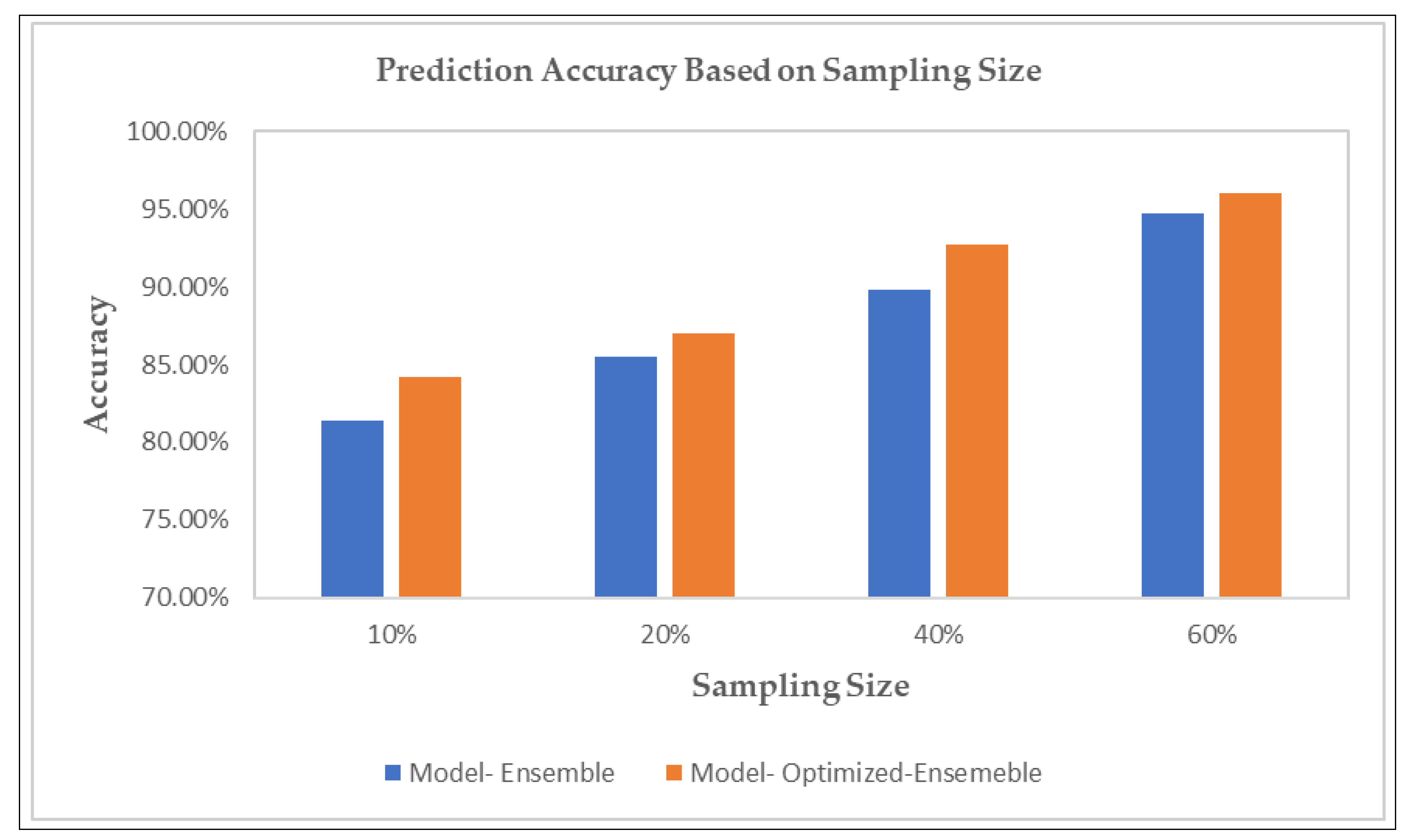 Electronics 10 02188 g006