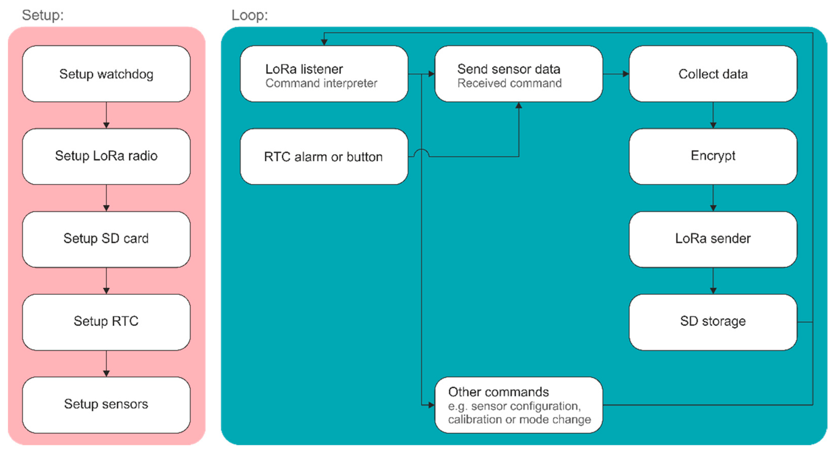 Electronics 10 02192 g006
