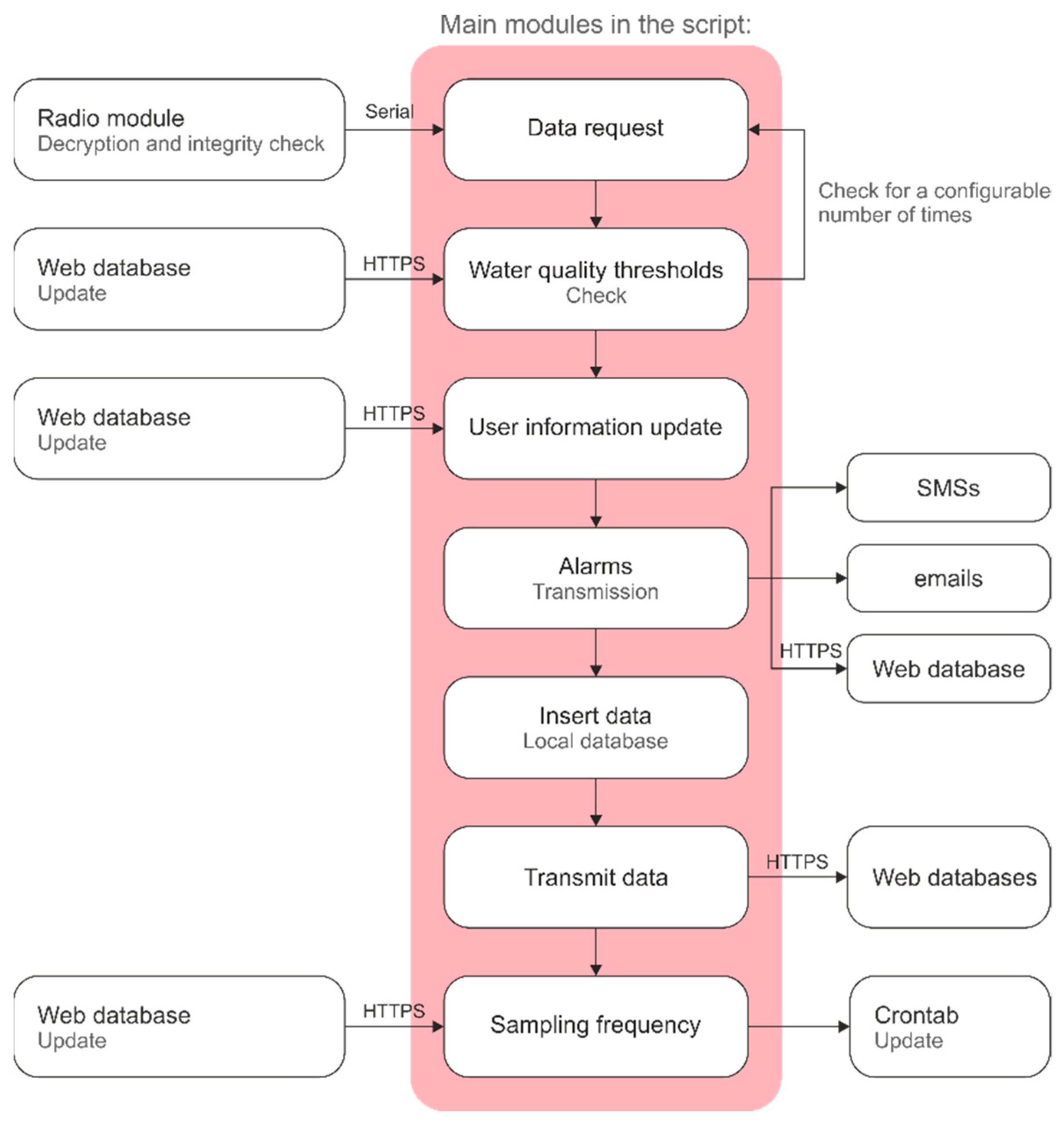 Electronics 10 02192 g007