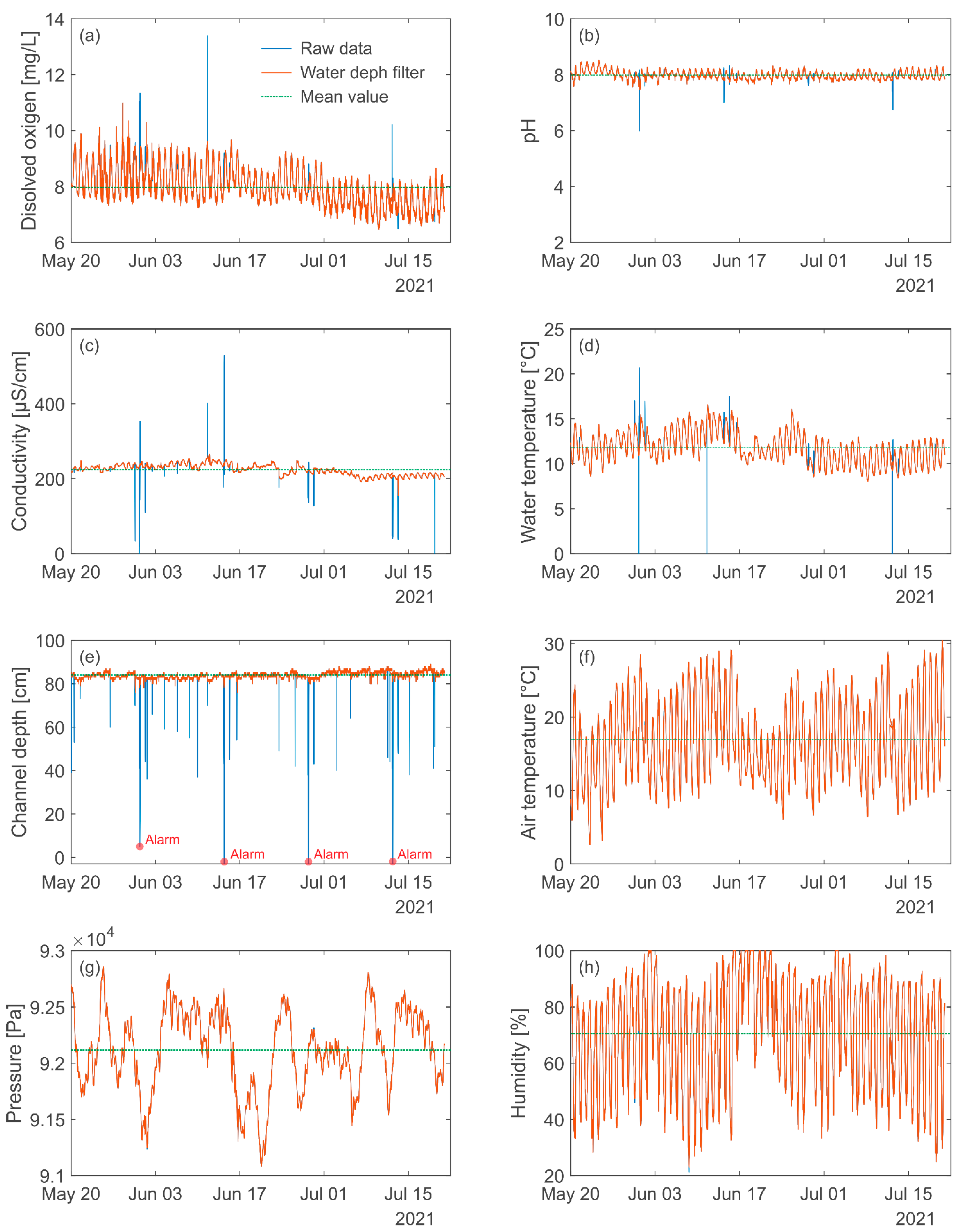 Electronics 10 02192 g008