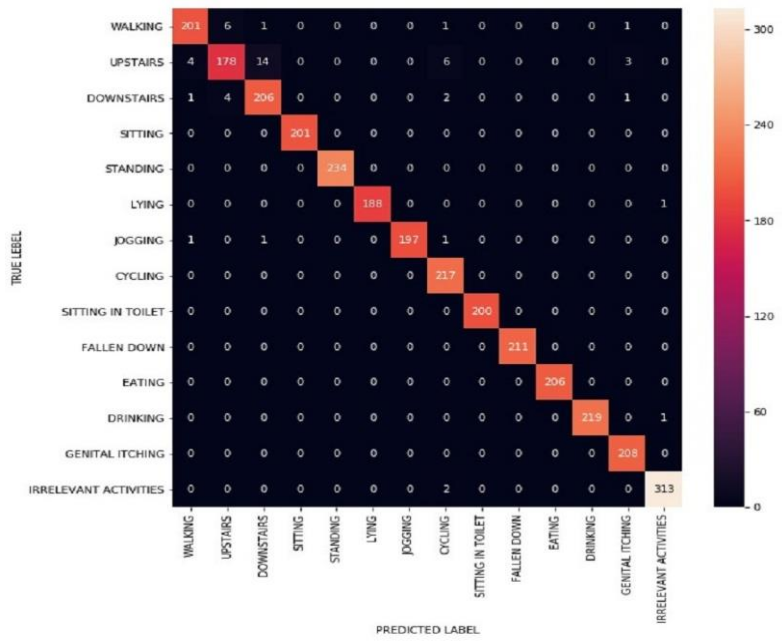 Electronics 10 02194 g006