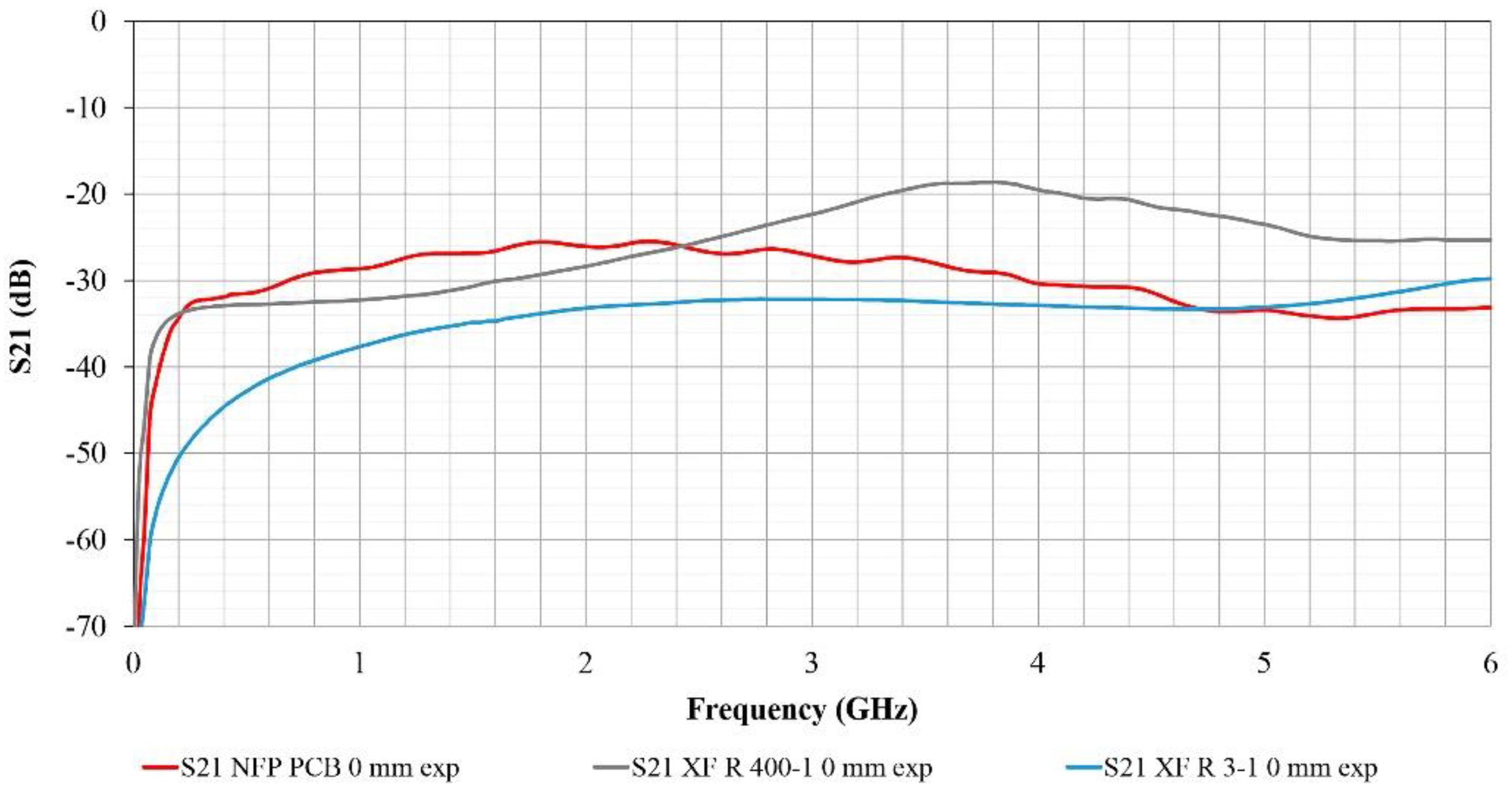 Electronics 10 02201 g016