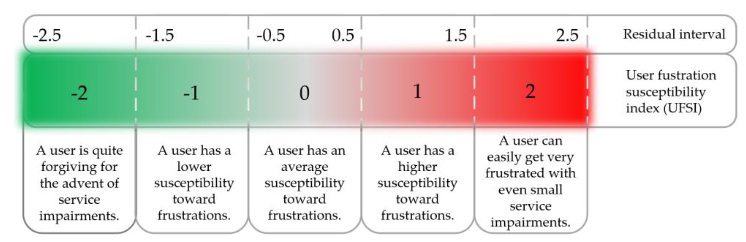 Electronics 10 02202 g005