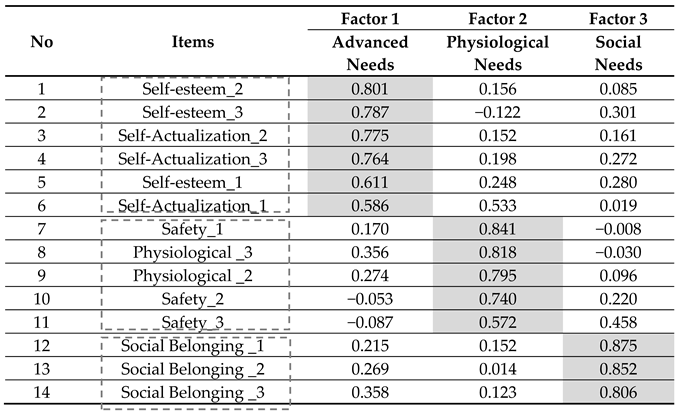 Electronics 10 02204 i001