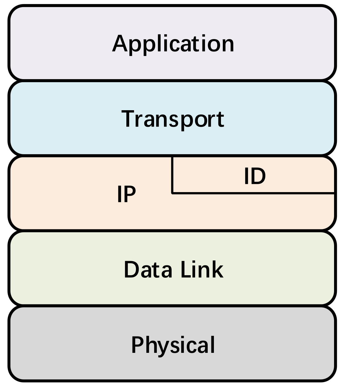 Electronics 10 02205 g002
