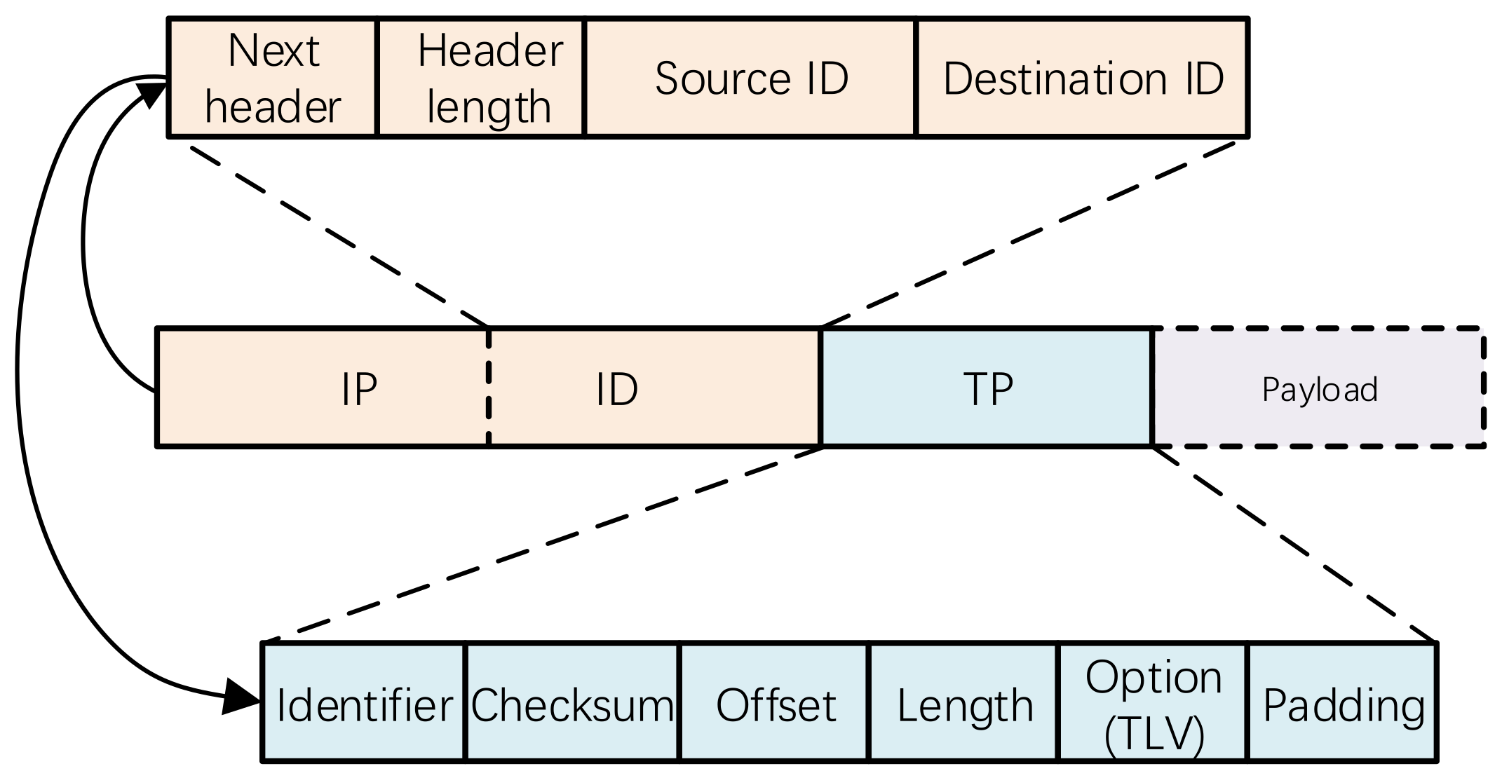 Electronics 10 02205 g003
