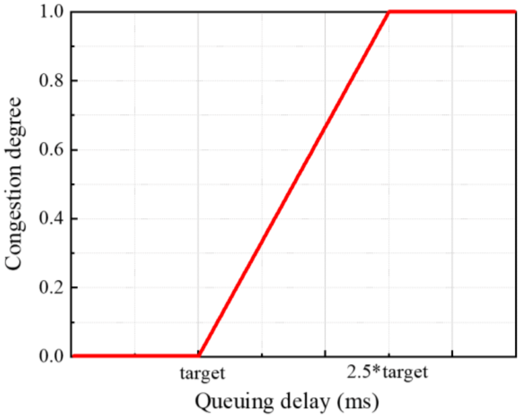 Electronics 10 02205 g005
