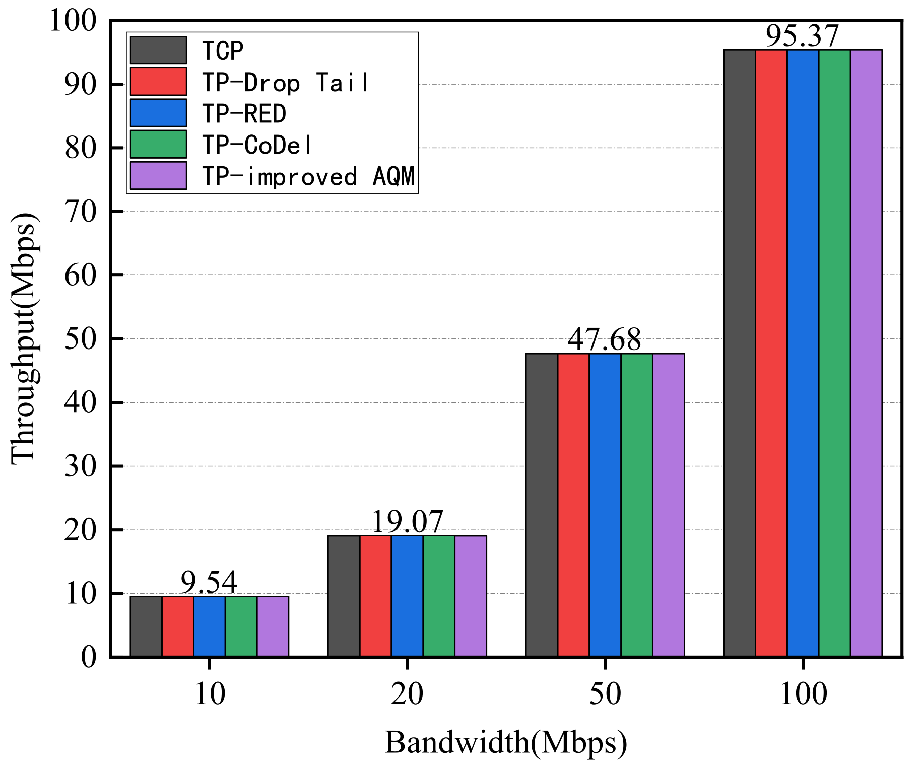 Electronics 10 02205 g007