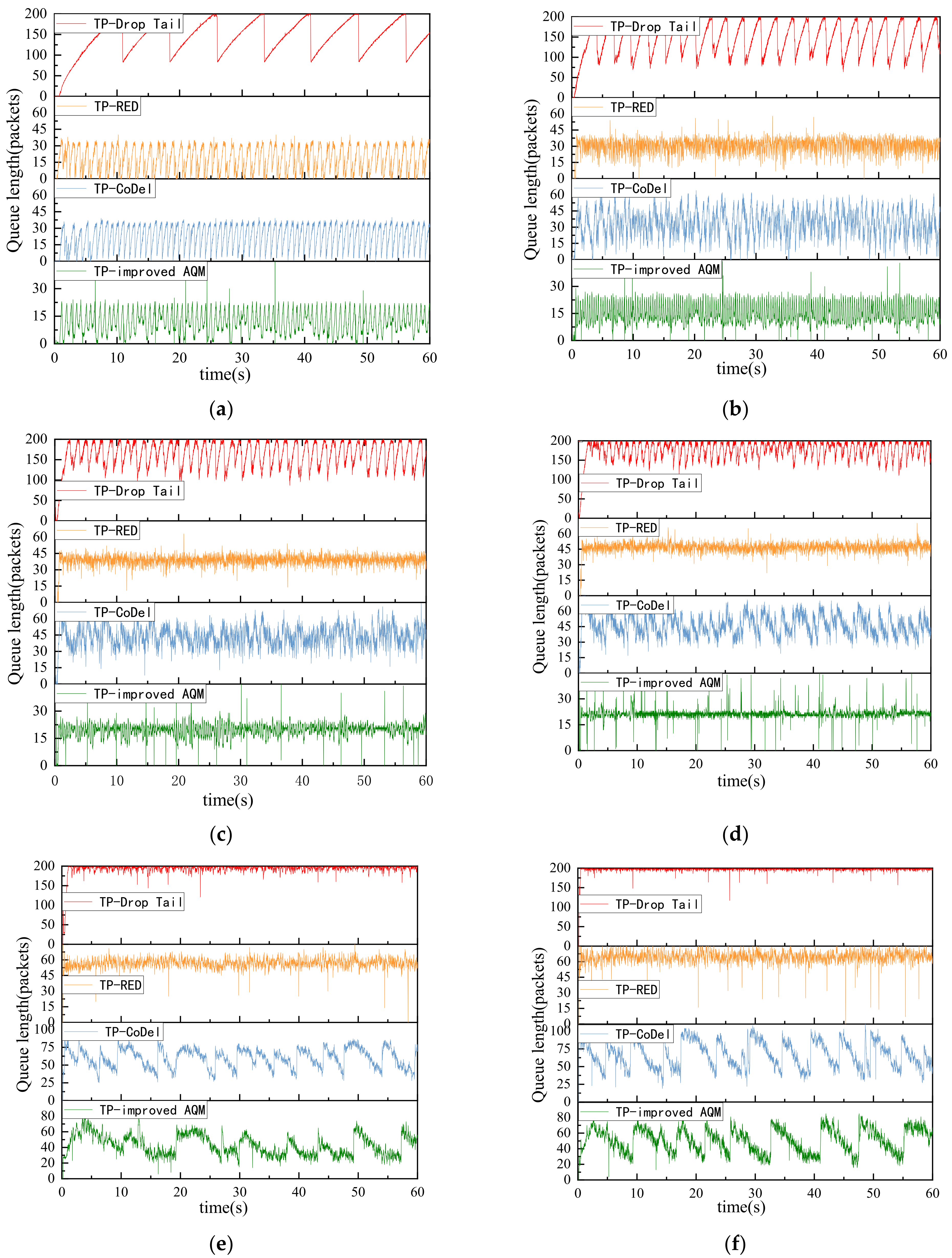 Electronics 10 02205 g009