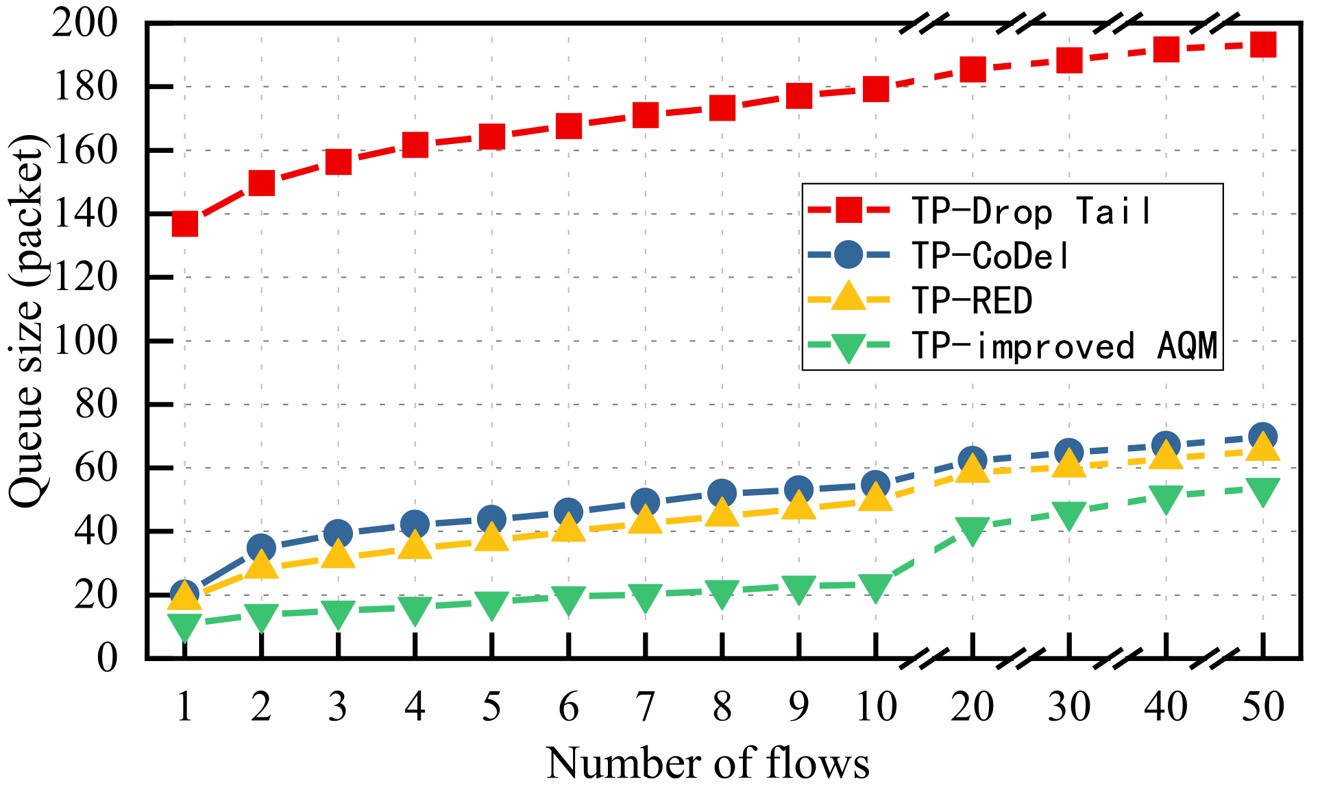 Electronics 10 02205 g010