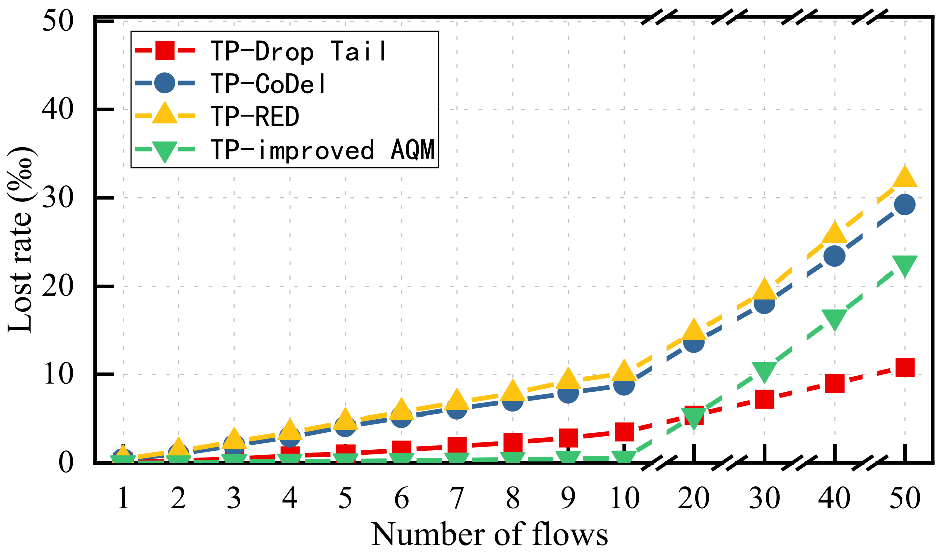 Electronics 10 02205 g011