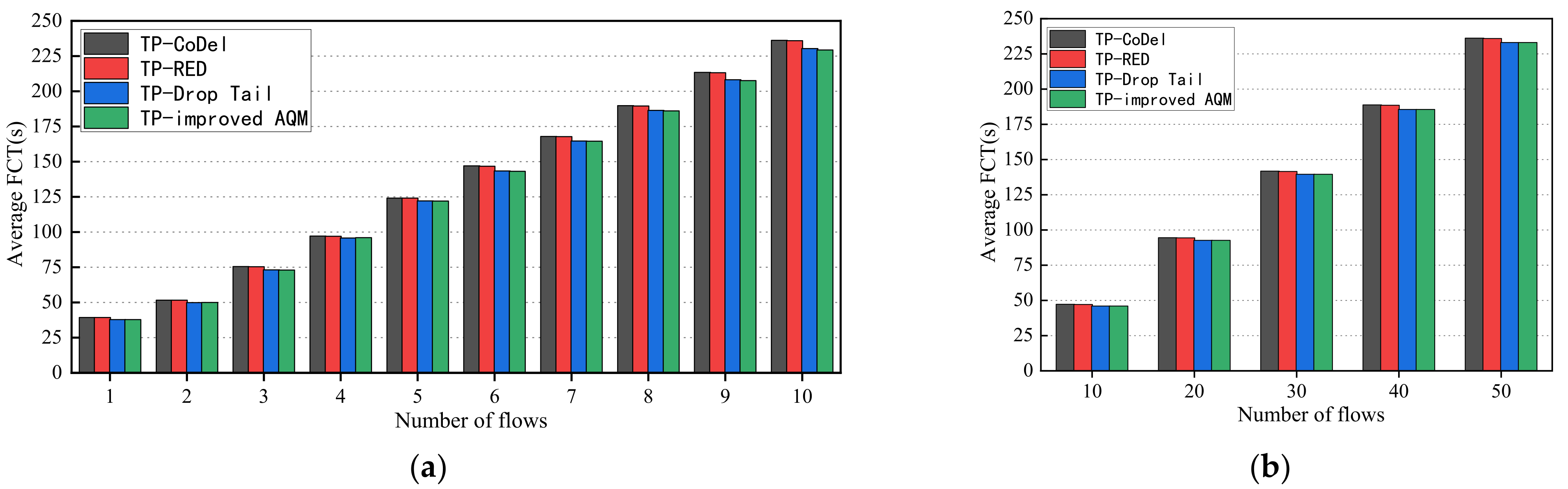 Electronics 10 02205 g012