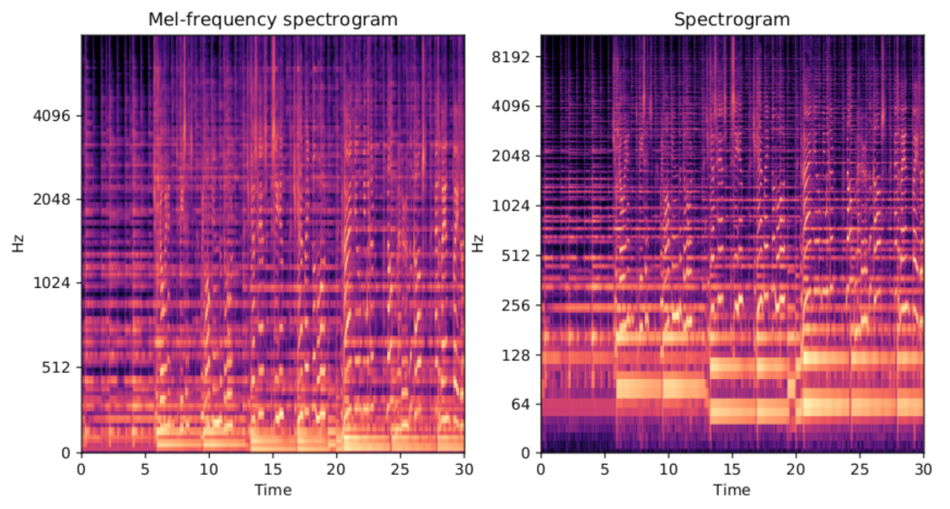 Electronics 10 02206 g002