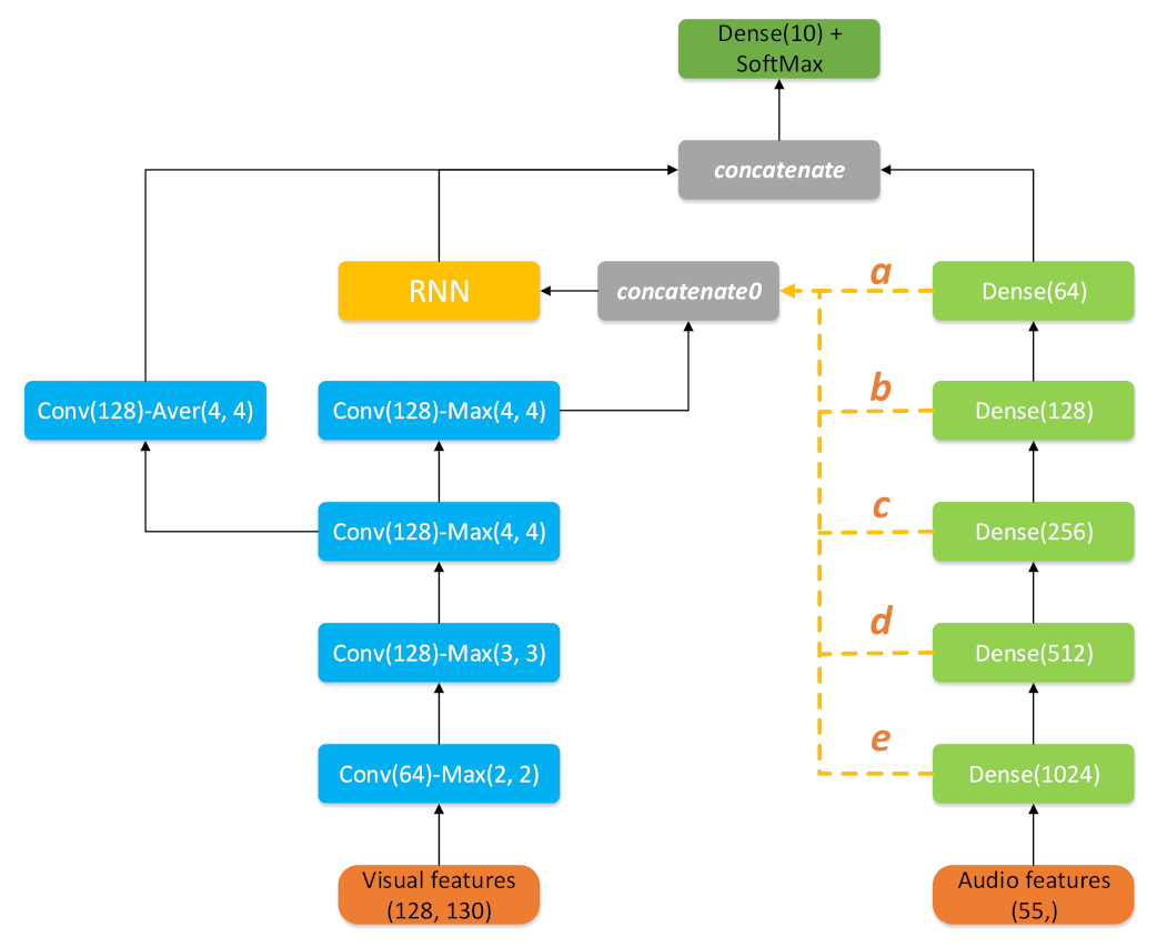Electronics 10 02206 g006