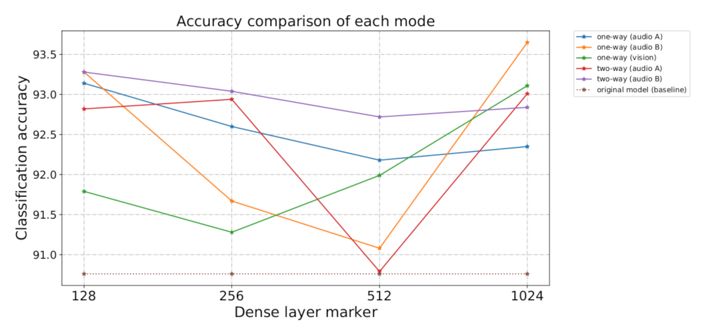 Electronics 10 02206 g007
