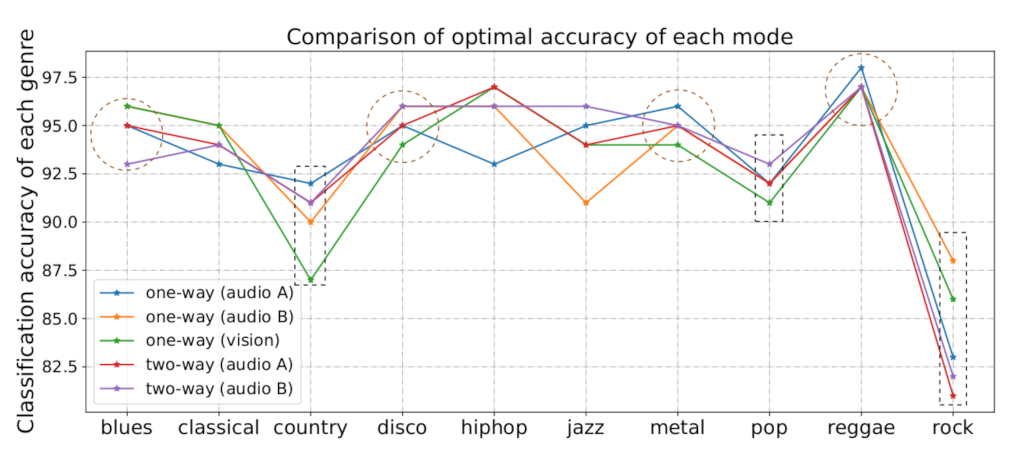 Electronics 10 02206 g008